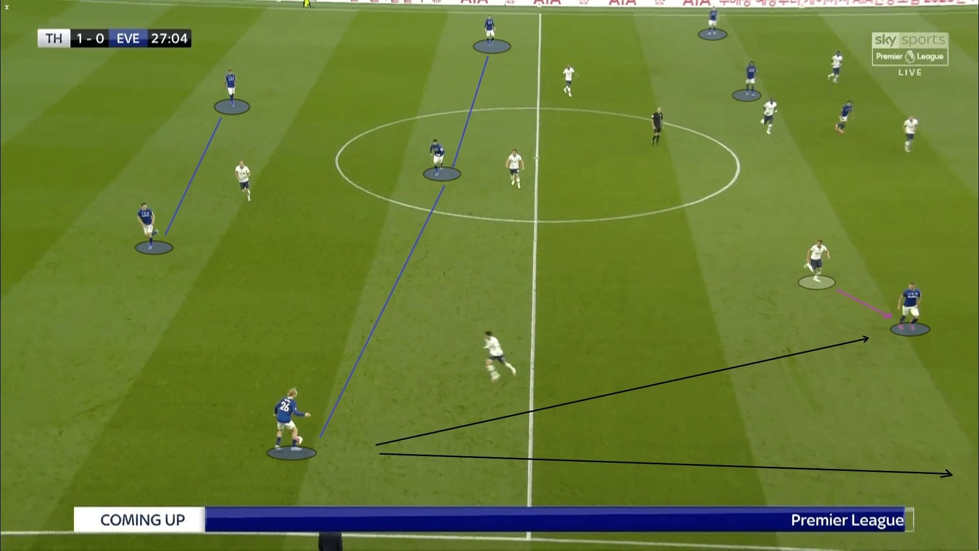 Premier League 2019/20: Tottenham vs Everton - tactical analysis tactics