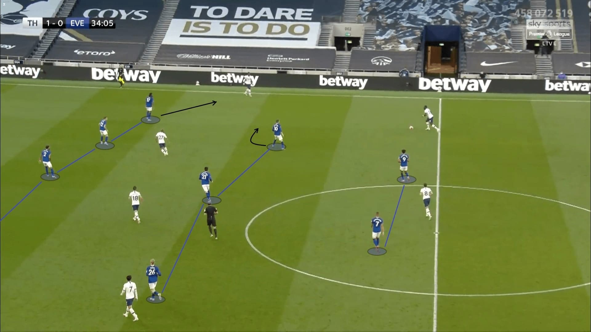 Premier League 2019/20: Tottenham vs Everton - tactical analysis tactics