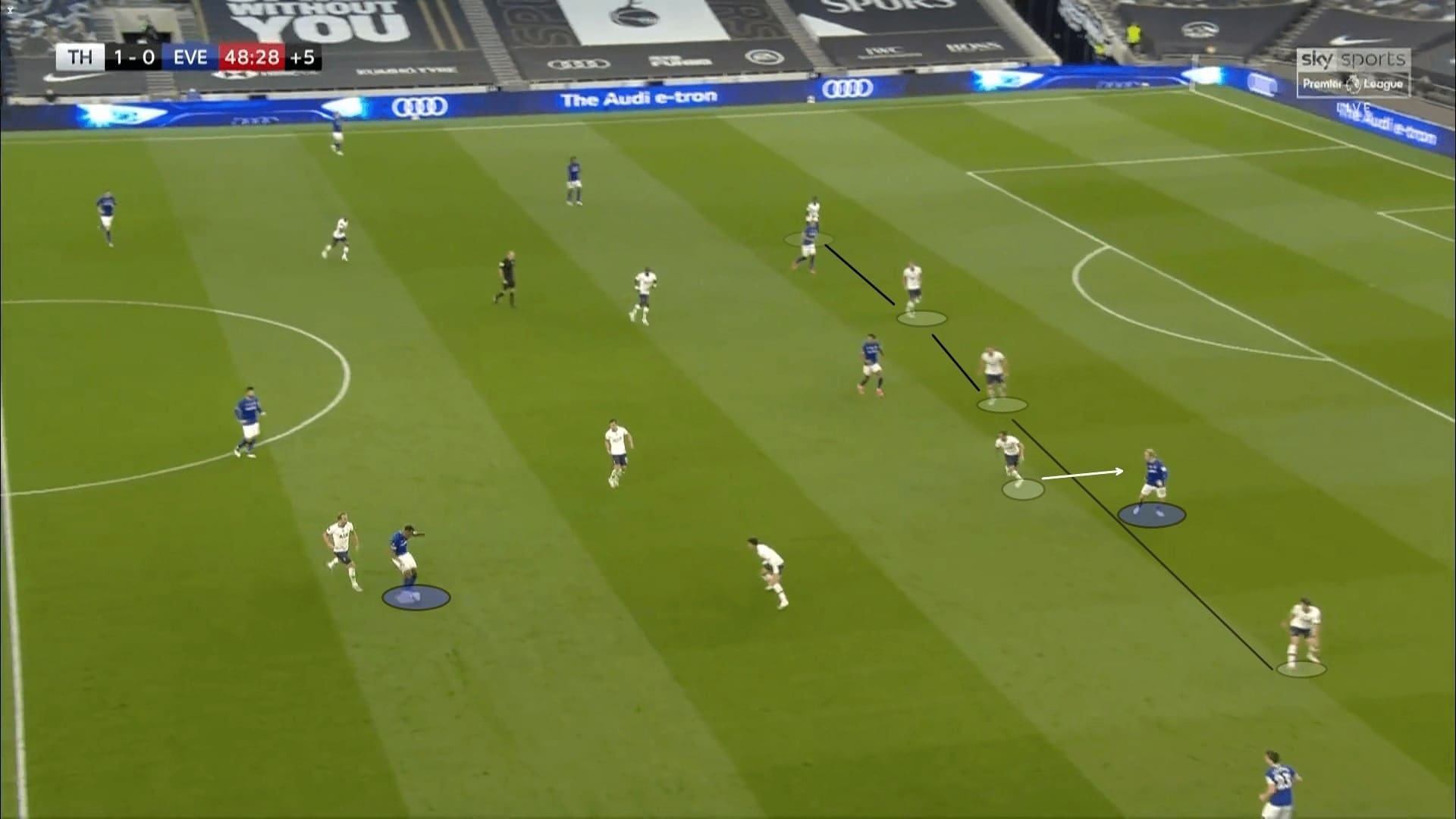 Premier League 2019/20: Tottenham vs Everton - tactical analysis tactics