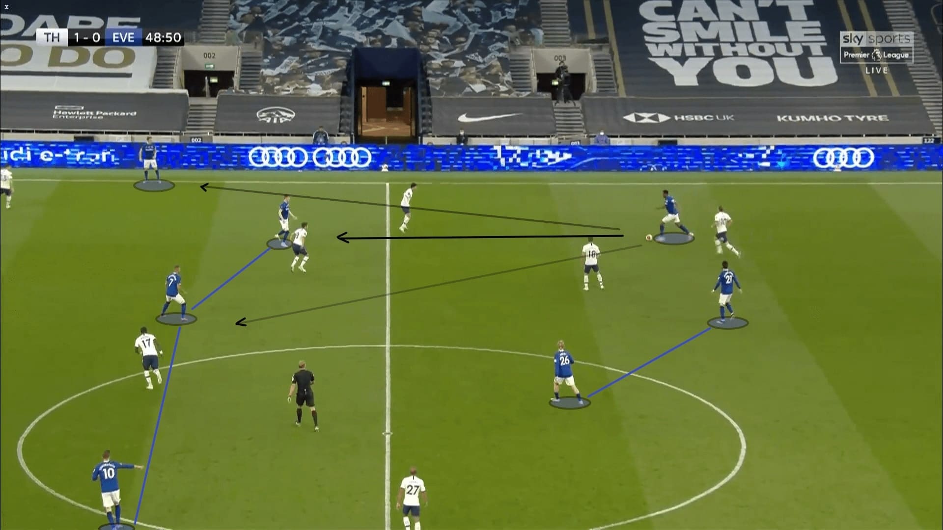 Premier League 2019/20: Tottenham vs Everton - tactical analysis tactics