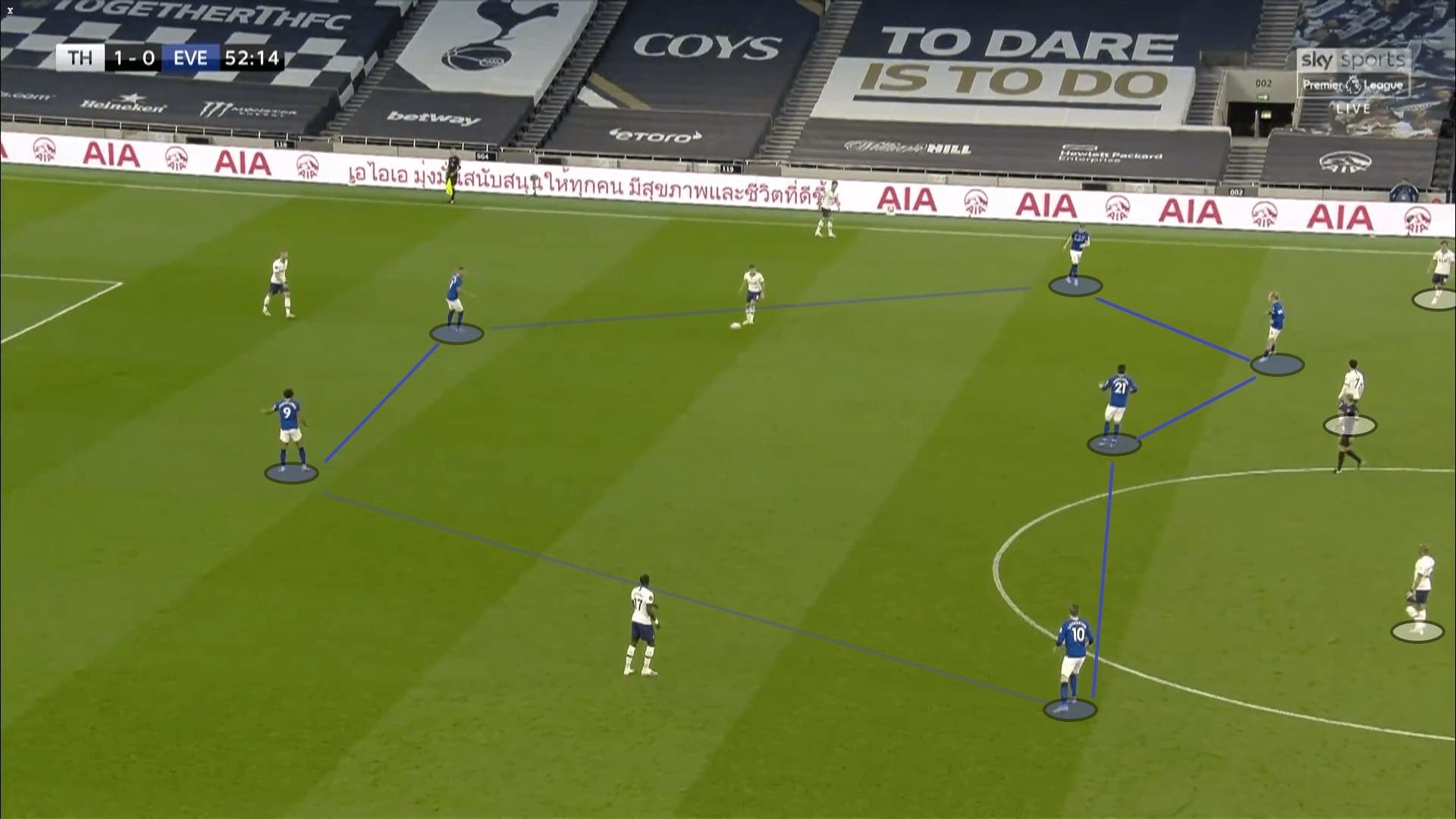 Premier League 2019/20: Tottenham vs Everton - tactical analysis tactics