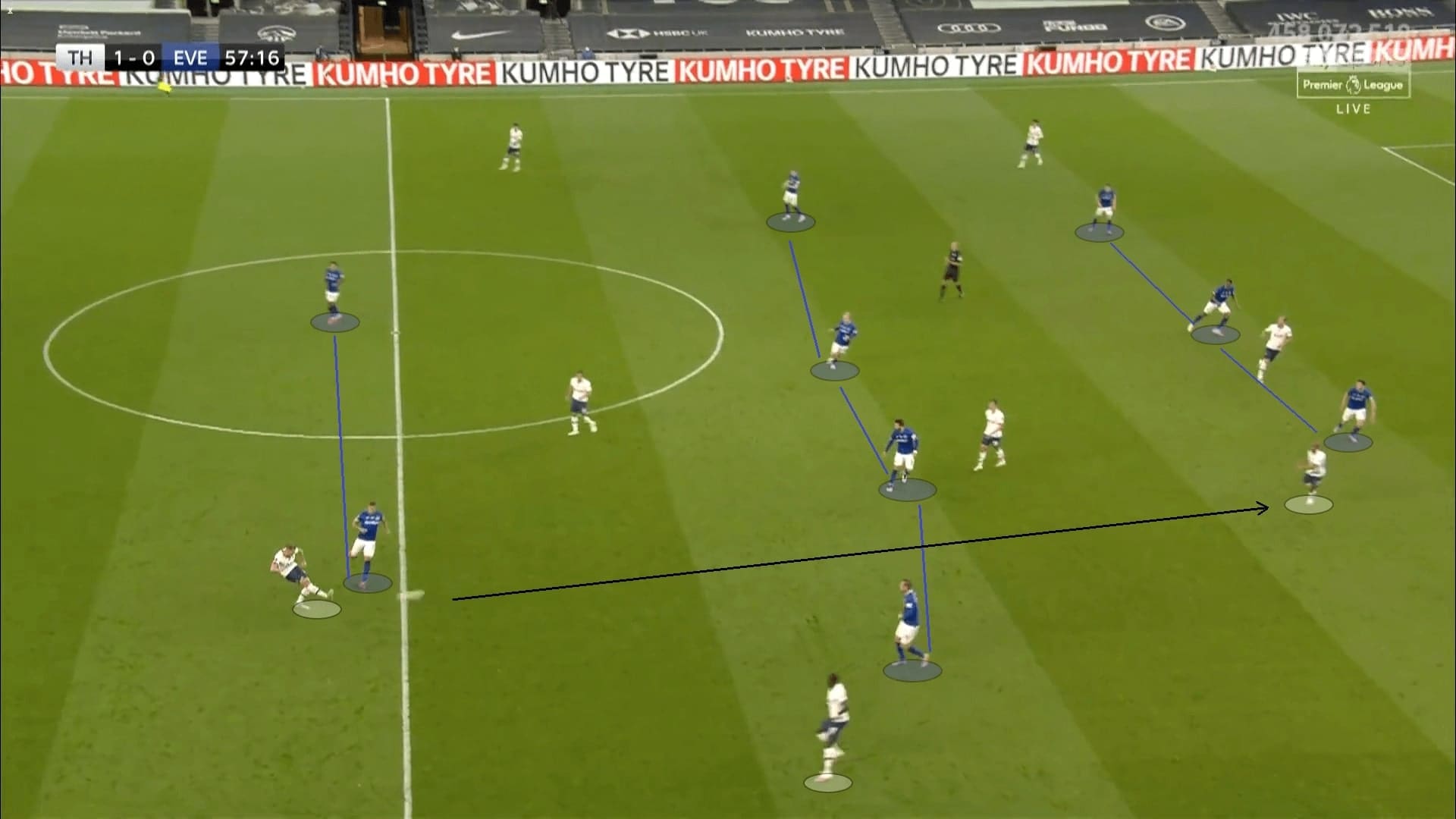 Premier League 2019/20: Tottenham vs Everton - tactical analysis tactics