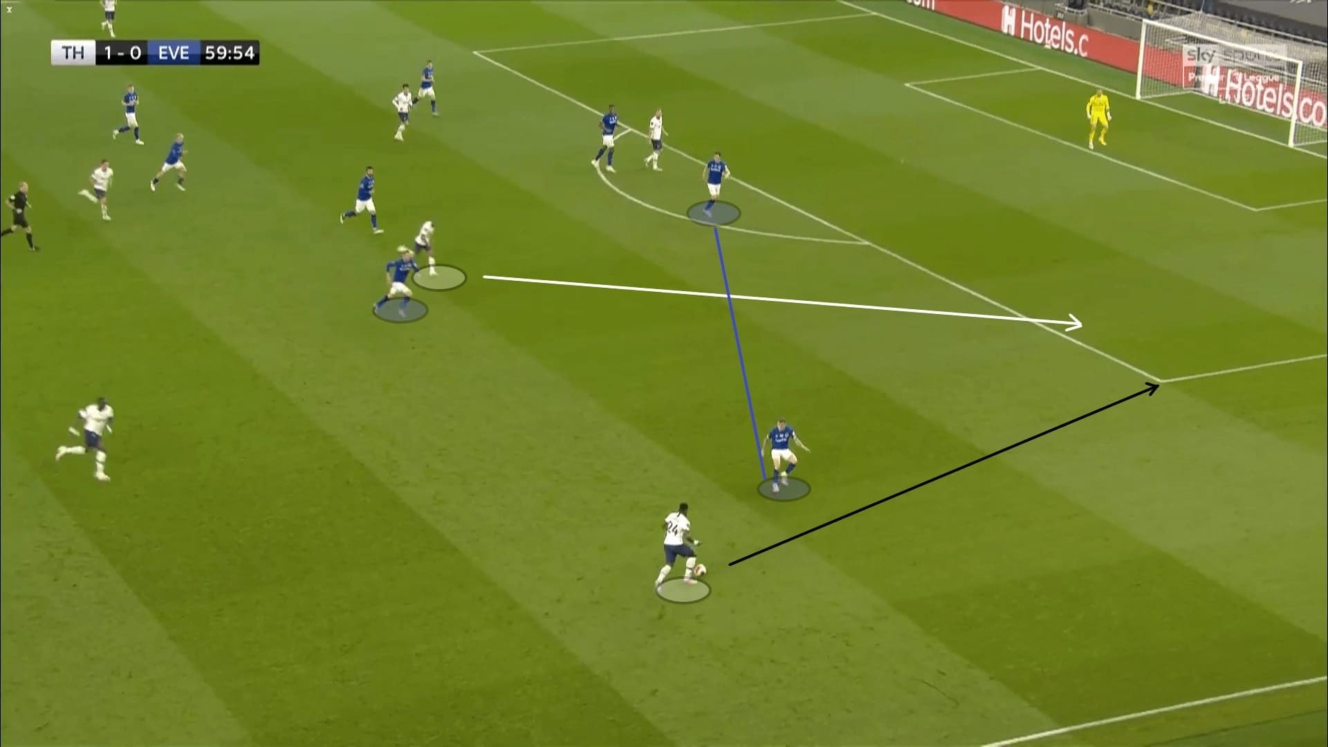 Premier League 2019/20: Tottenham vs Everton - tactical analysis tactics