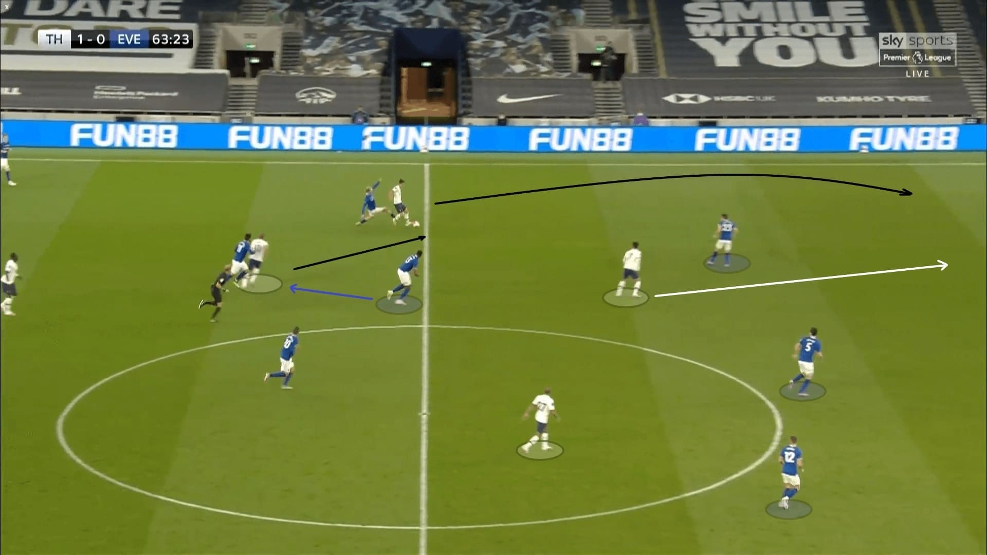 Premier League 2019/20: Tottenham vs Everton - tactical analysis tactics