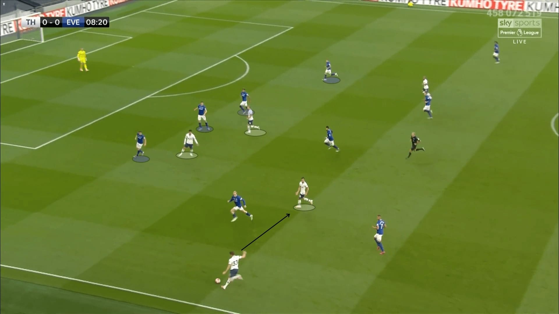 Premier League 2019/20: Tottenham vs Everton - tactical analysis tactics