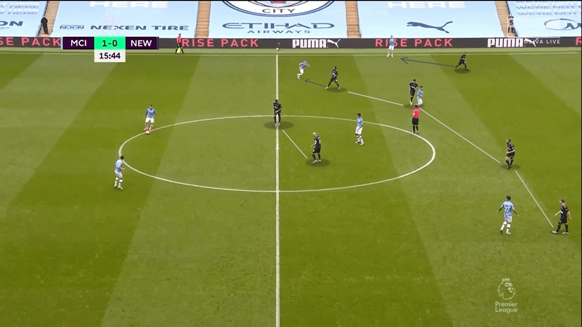 Premier League 2019/20: Manchester City vs Newcastle United - tactical analysis tactics