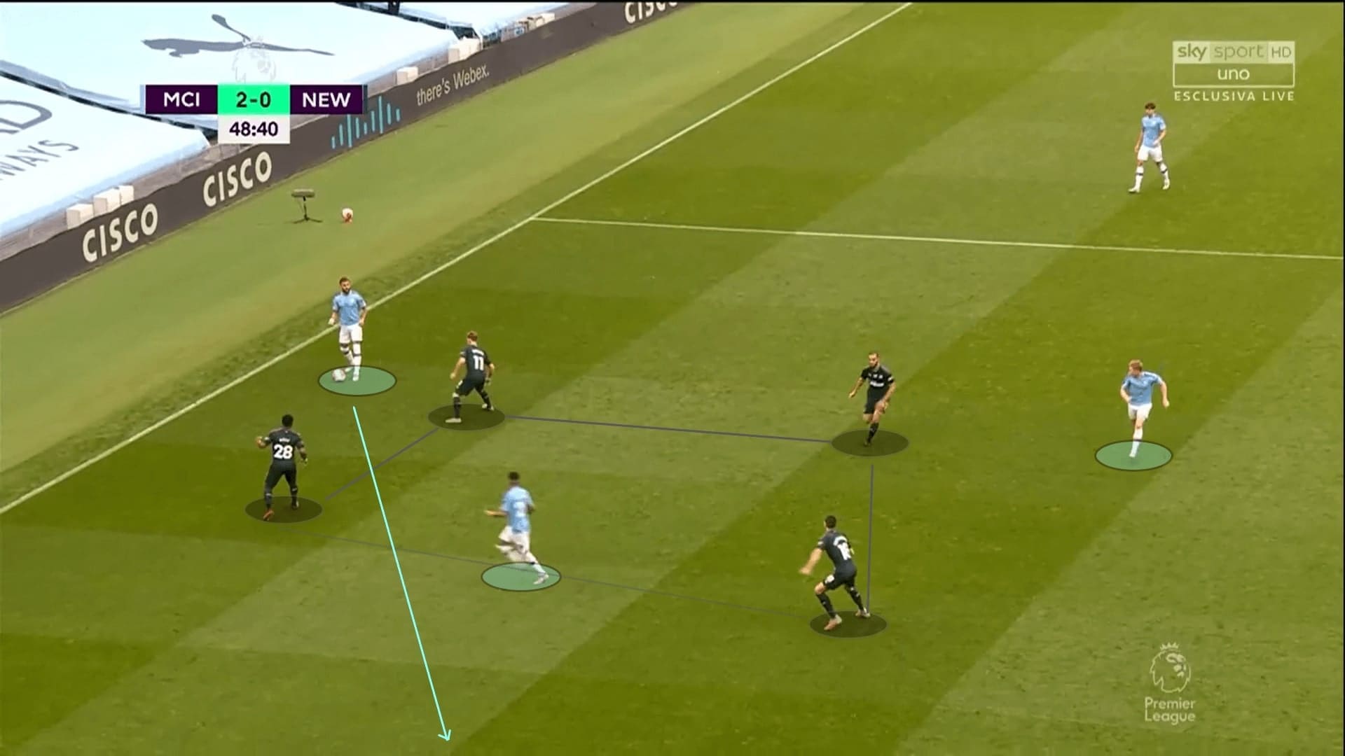 Premier League 2019/20: Manchester City vs Newcastle United - tactical analysis tactics