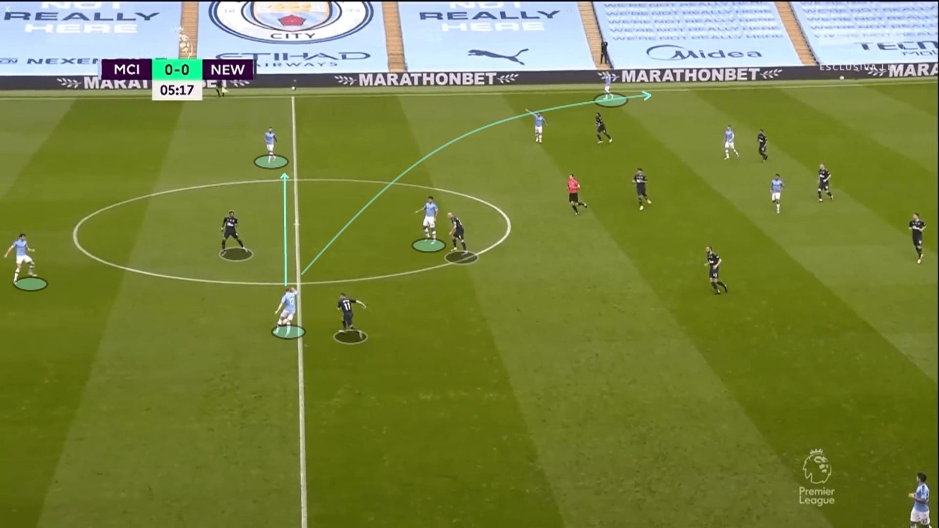 Premier League 2019/20: Manchester City vs Newcastle United - tactical analysis tactics