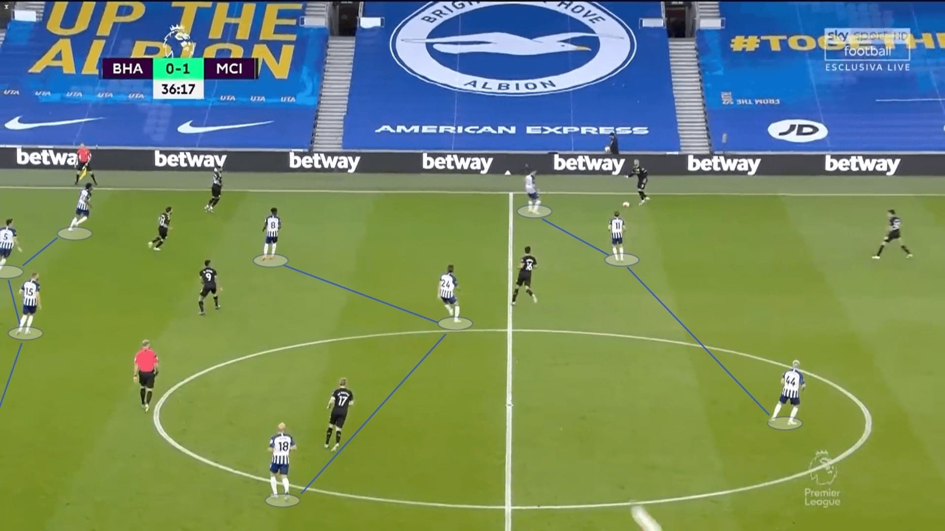 Premier League 2019/20: Brighton vs Manchester City - tactical analysis tactics