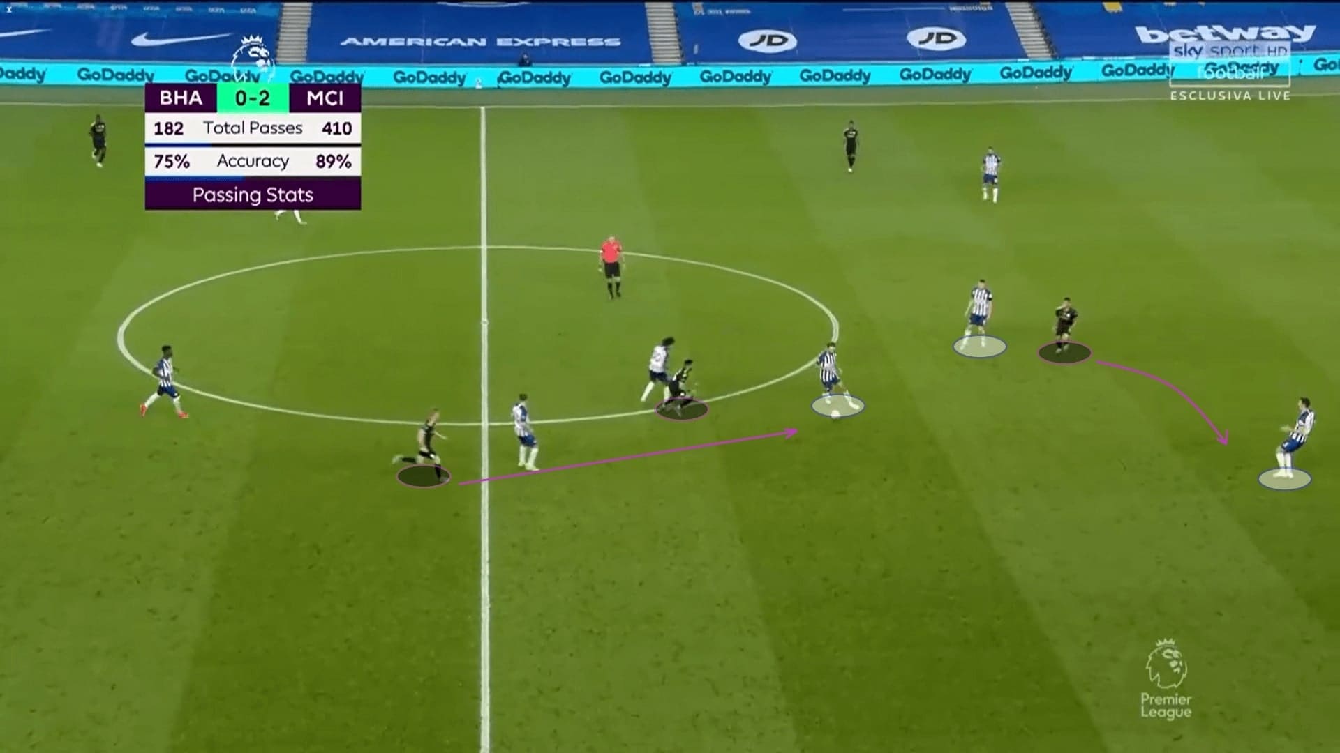 Premier League 2019/20: Brighton vs Manchester City - tactical analysis tactics