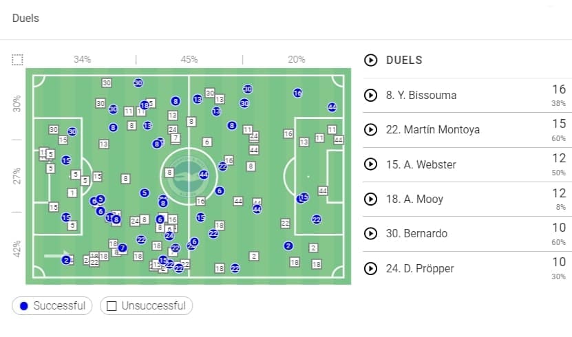 Premier League 2019/20: Brighton vs Manchester City - tactical analysis tactics