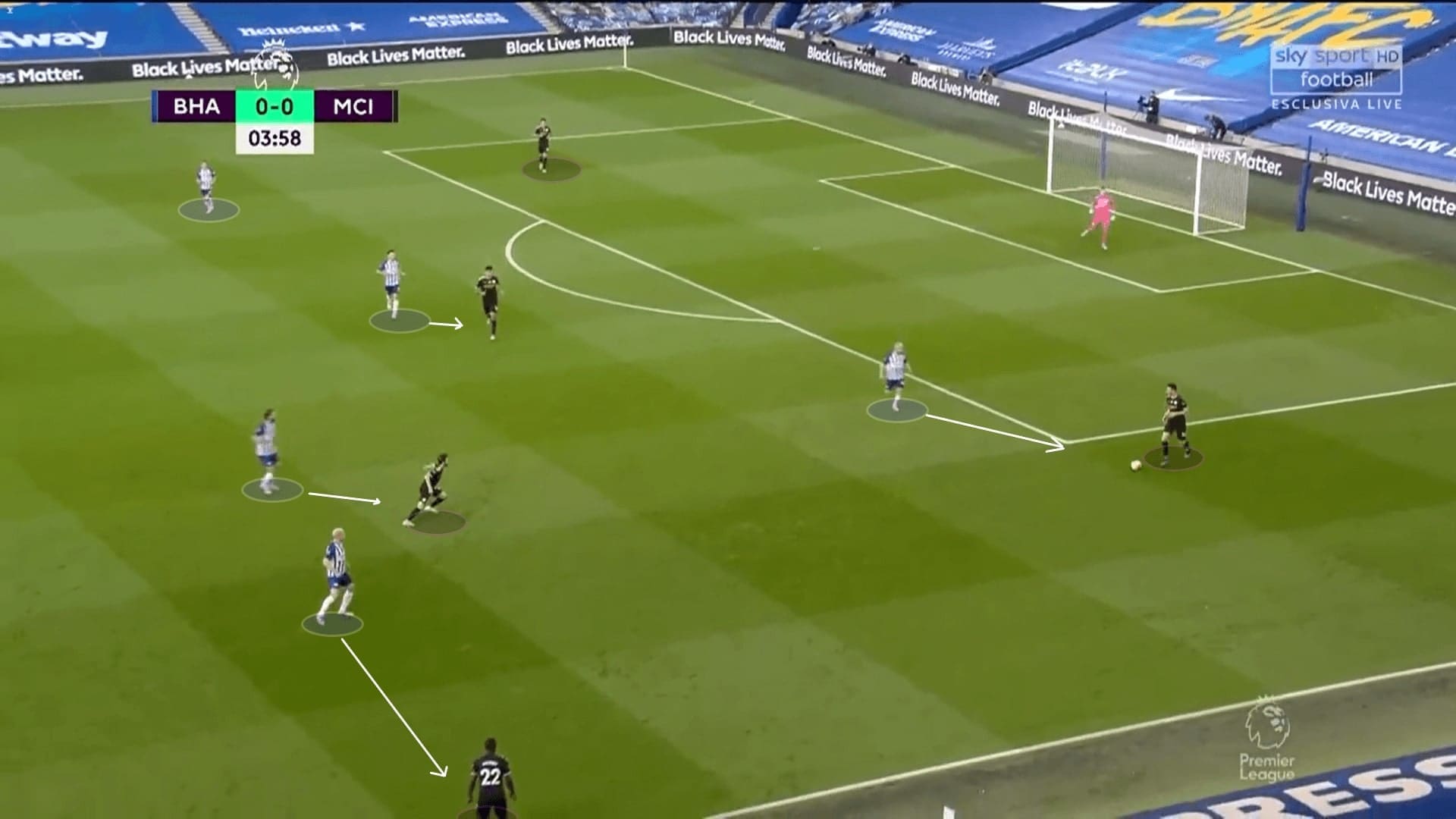 Premier League 2019/20: Brighton vs Manchester City - tactical analysis tactics