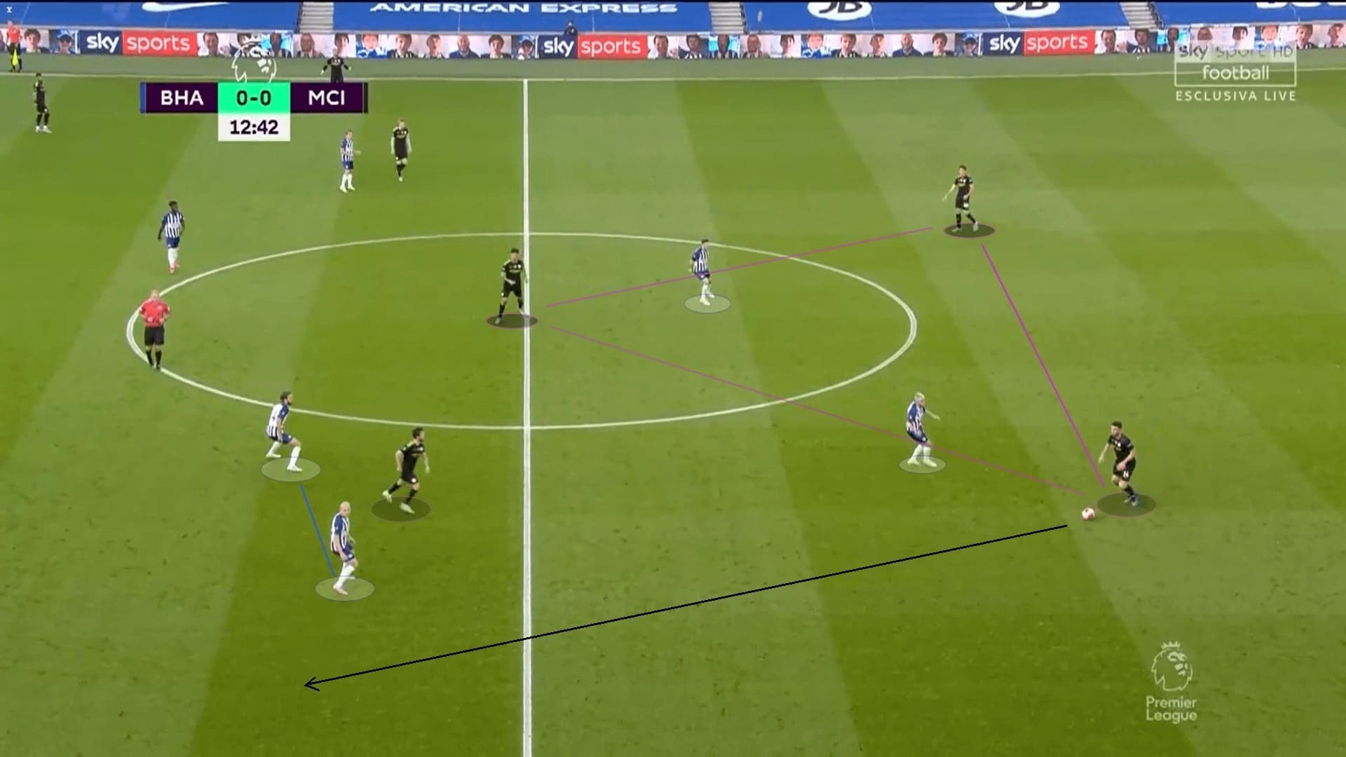 Premier League 2019/20: Brighton vs Manchester City - tactical analysis tactics