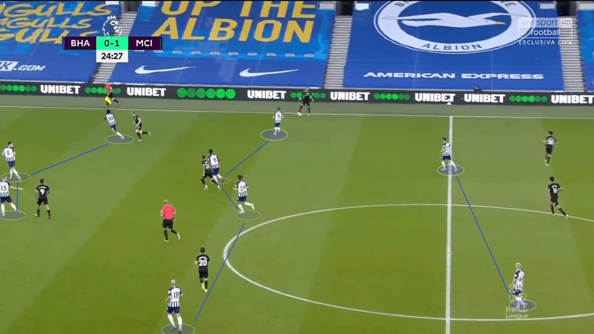 Premier League 2019/20: Brighton vs Manchester City - tactical analysis tactics