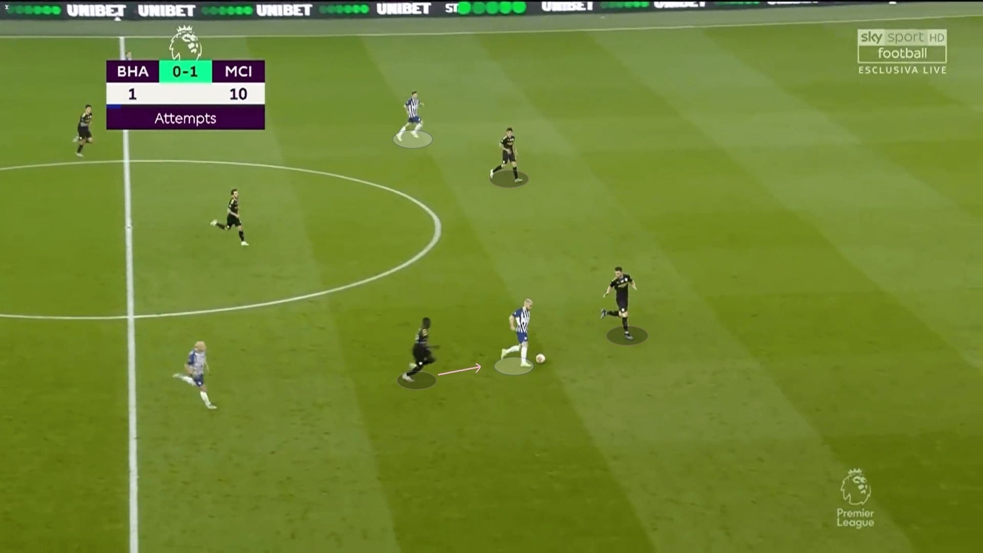 Premier League 2019/20: Brighton vs Manchester City - tactical analysis tactics