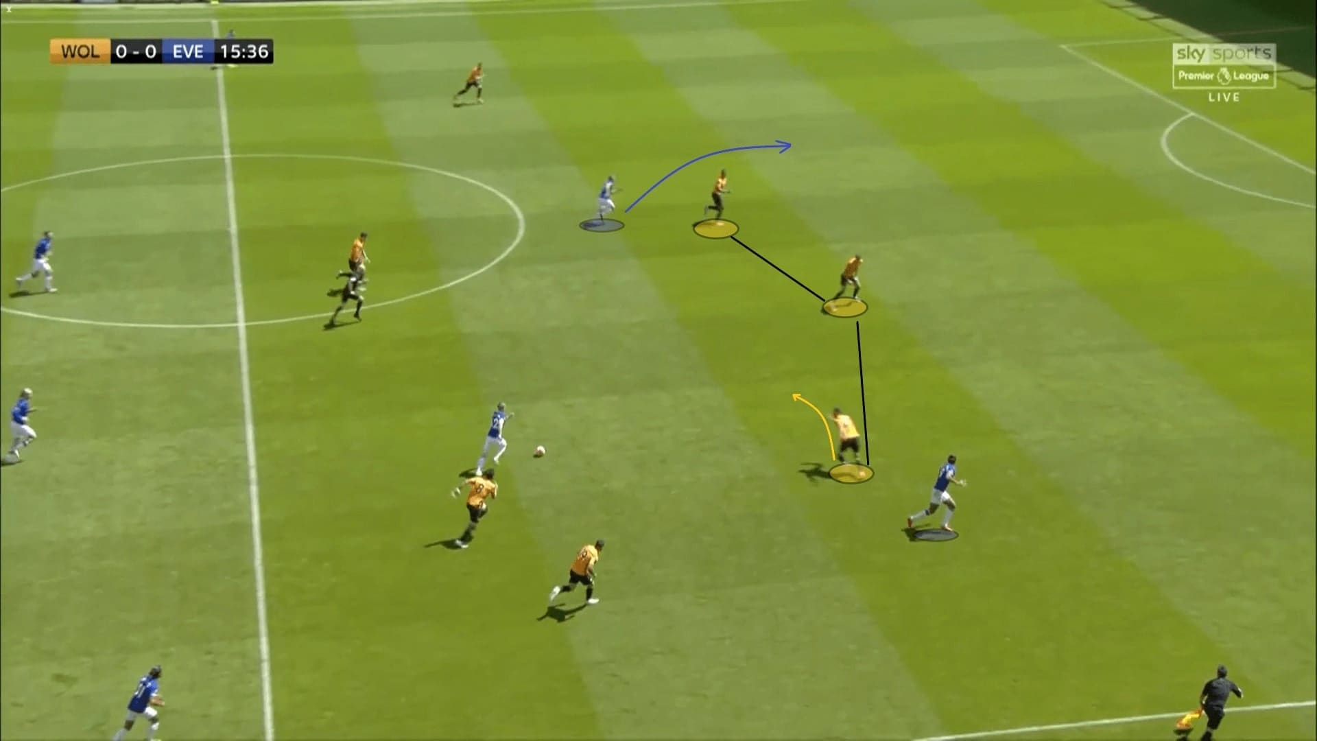 Premier League 2019/20: Wolves vs Everton - tactical analysis tactics