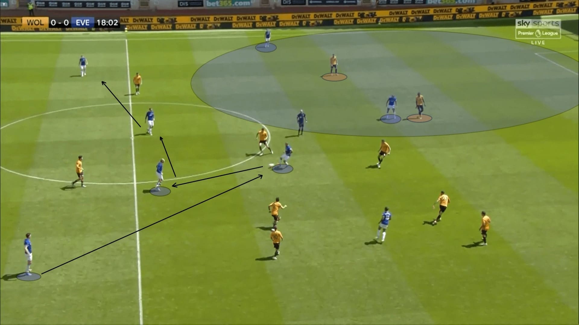 Premier League 2019/20: Wolves vs Everton - tactical analysis tactics