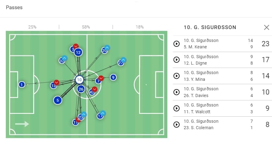 Premier League 2019/20: Wolves vs Everton - tactical analysis tactics