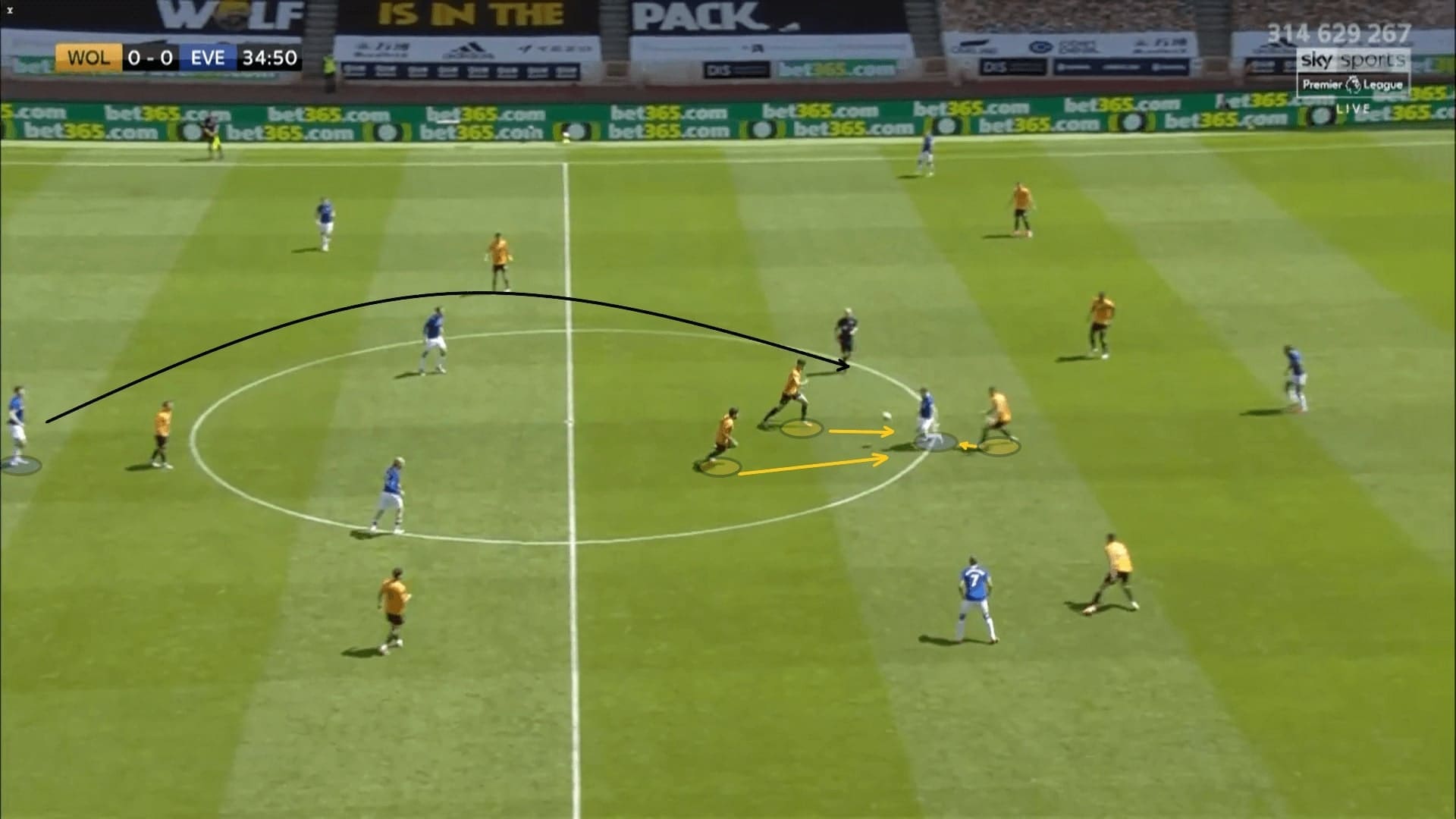 Premier League 2019/20: Wolves vs Everton - tactical analysis tactics