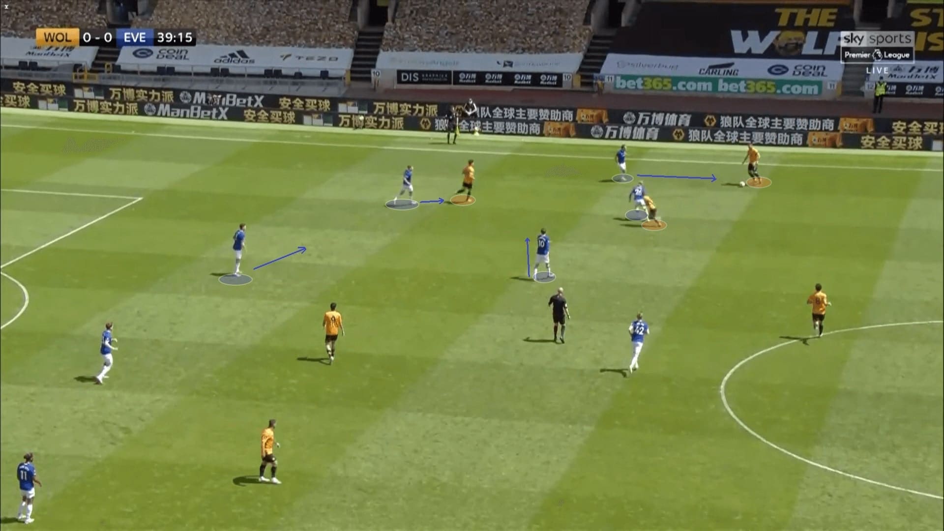 Premier League 2019/20: Wolves vs Everton - tactical analysis tactics