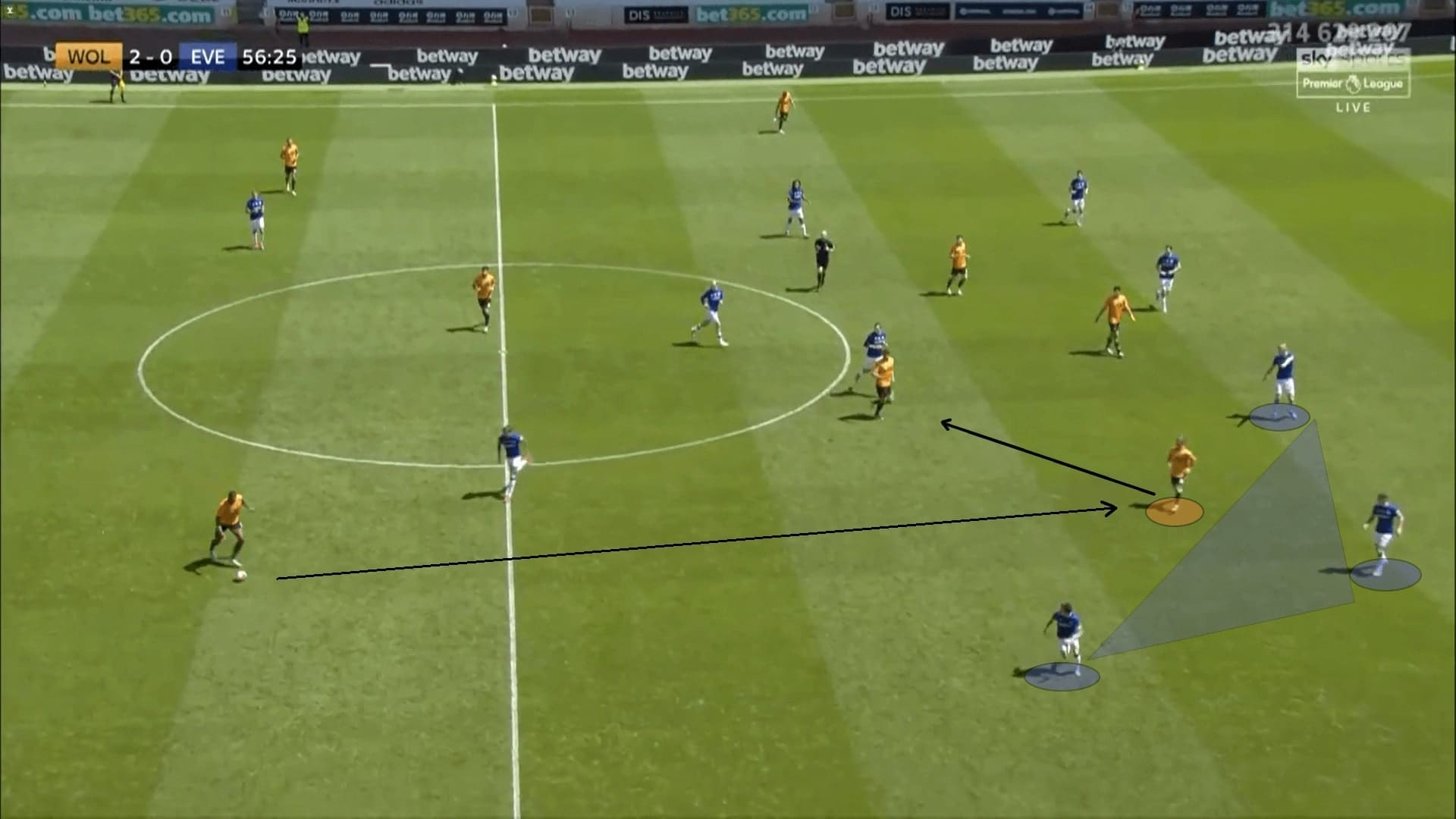 Premier League 2019/20: Wolves vs Everton - tactical analysis tactics