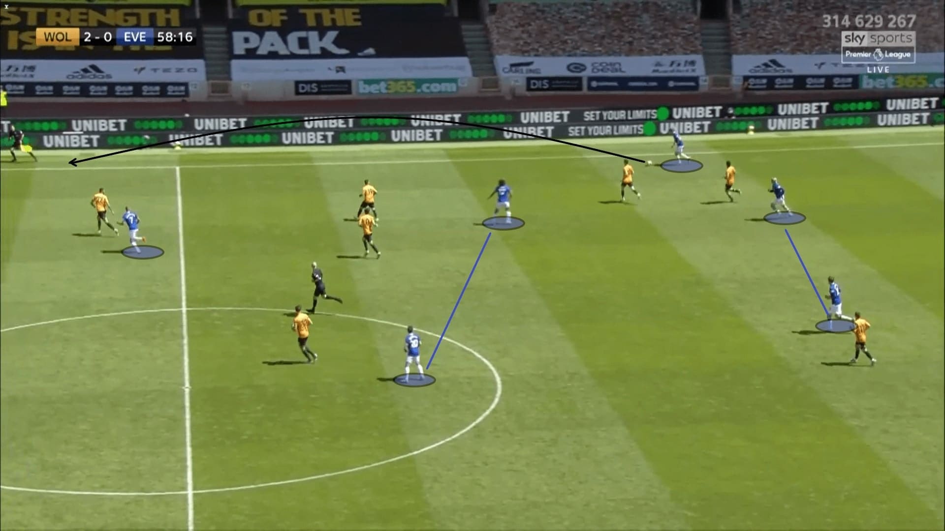 Premier League 2019/20: Wolves vs Everton - tactical analysis tactics