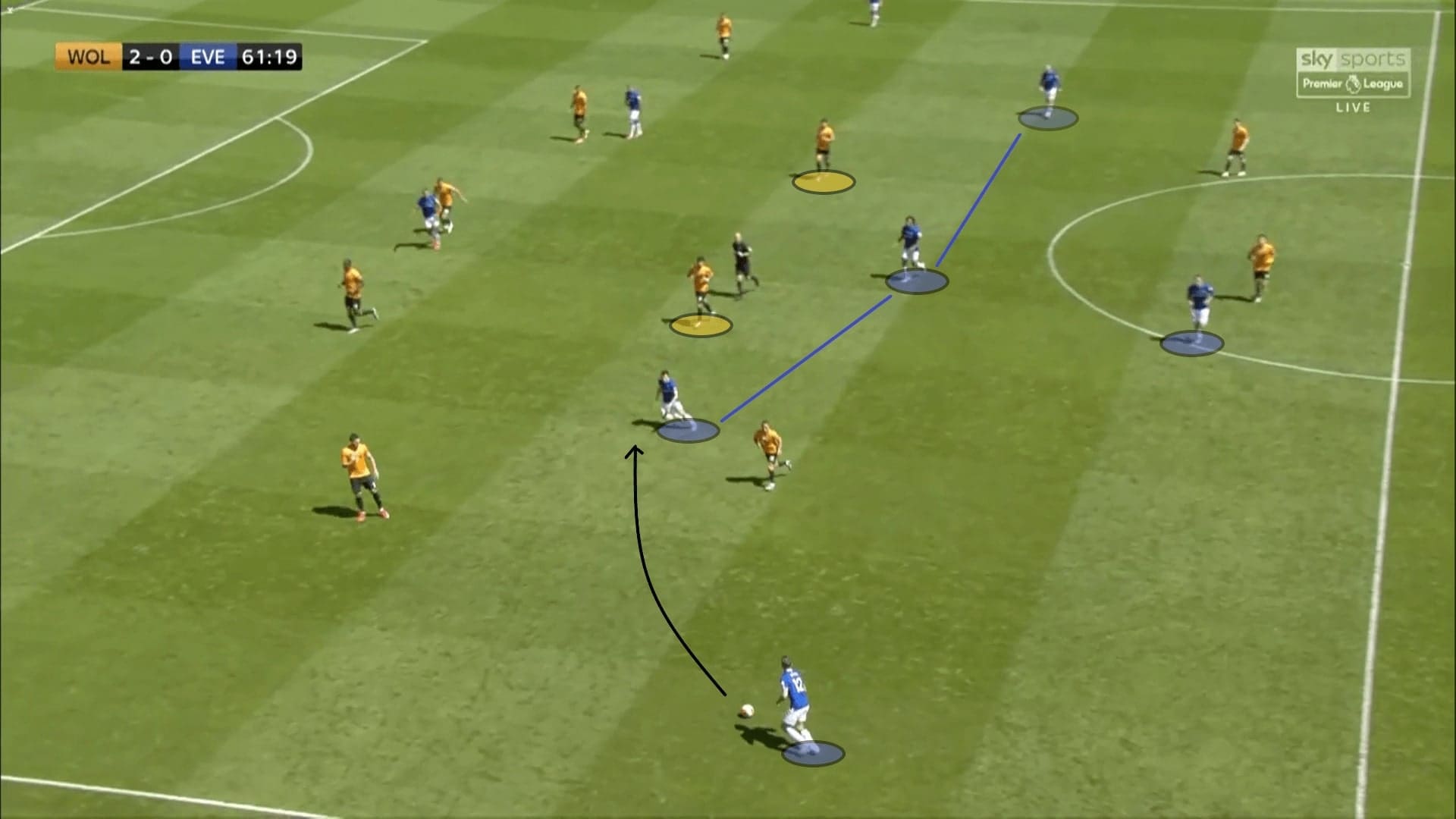 Premier League 2019/20: Wolves vs Everton - tactical analysis tactics