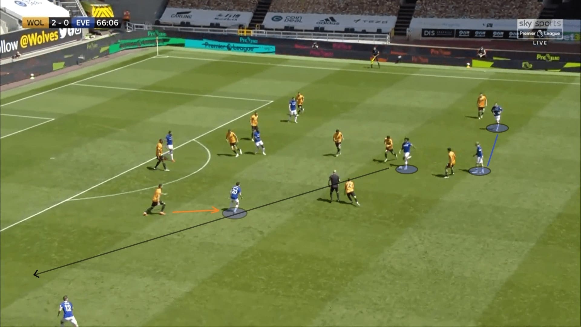 Premier League 2019/20: Wolves vs Everton - tactical analysis tactics