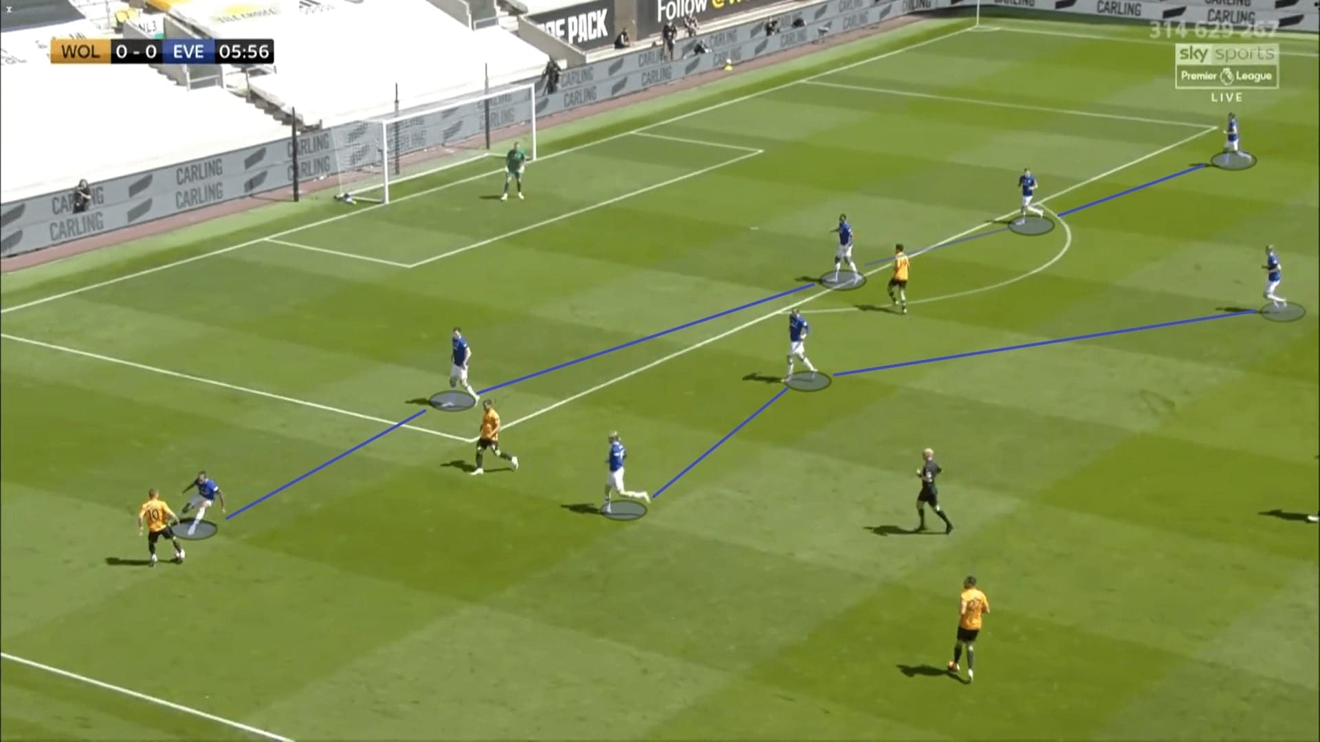 Premier League 2019/20: Wolves vs Everton - tactical analysis tactics