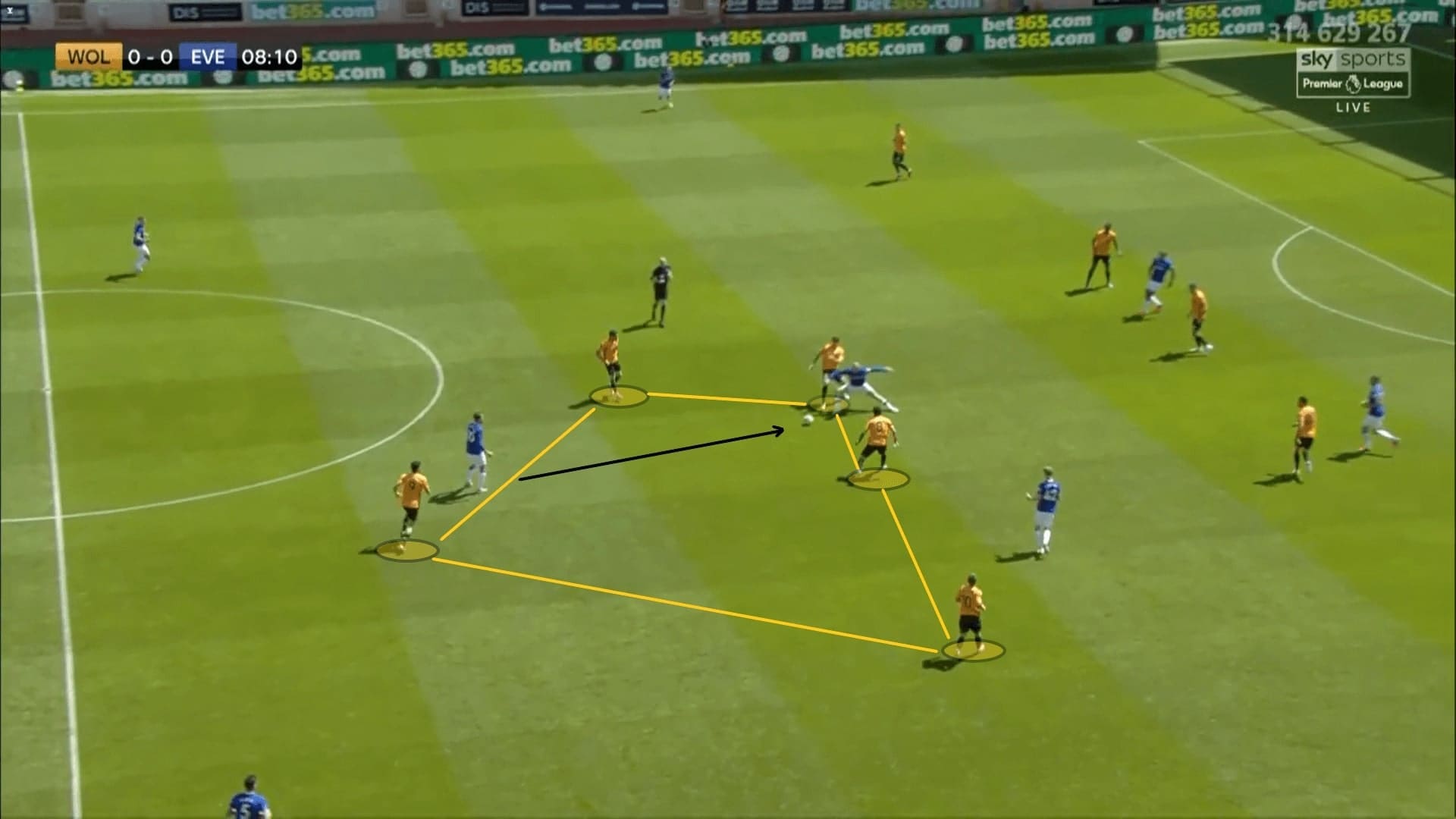 Premier League 2019/20: Wolves vs Everton - tactical analysis tactics