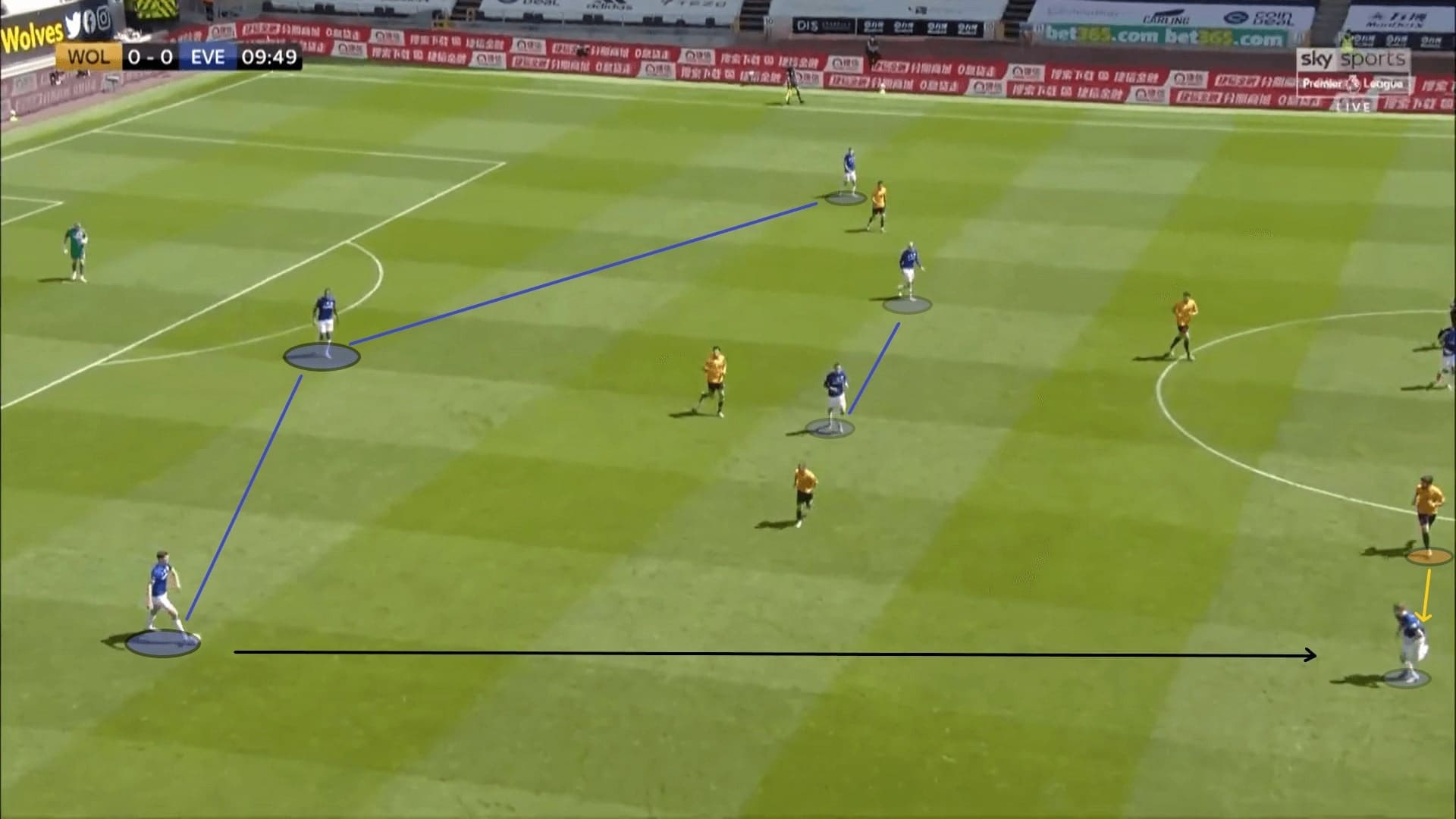 Premier League 2019/20: Wolves vs Everton - tactical analysis tactics