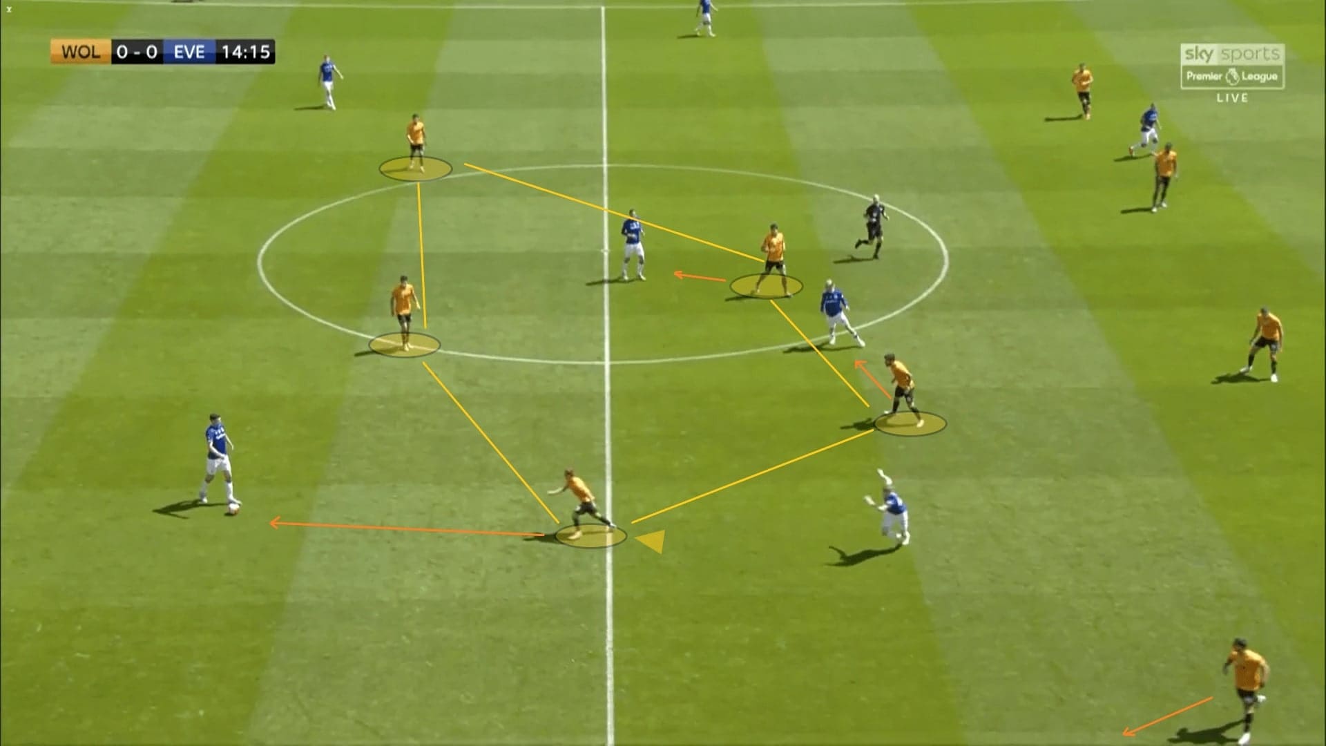 Premier League 2019/20: Wolves vs Everton - tactical analysis tactics