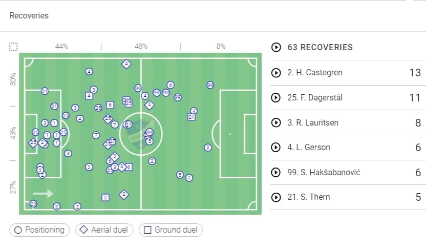 Allsvenskan 2020: Malmo FF vs IFK Norrkoping - tactical analysis tactics