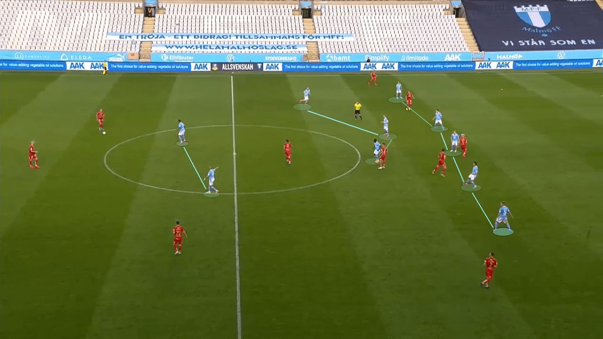 Allsvenskan 2020: Malmo FF vs IFK Norrkoping - tactical analysis tactics