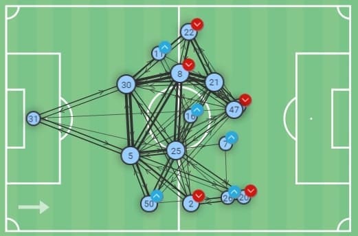 Premier League 2019/20: Manchester City vs Bournemouth - tactical analysis tactics