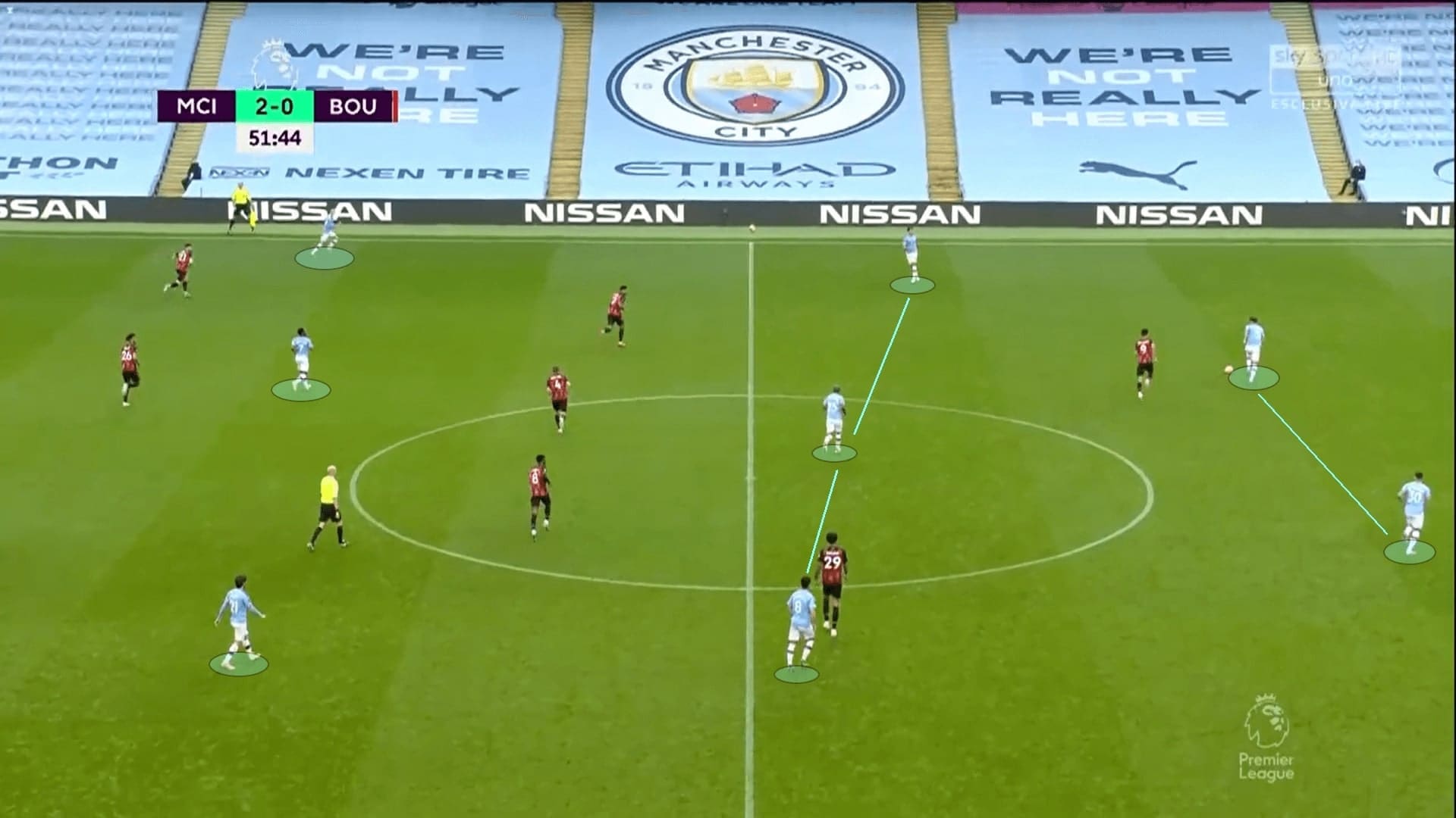 Premier League 2019/20: Manchester City vs Bournemouth - tactical analysis tactics