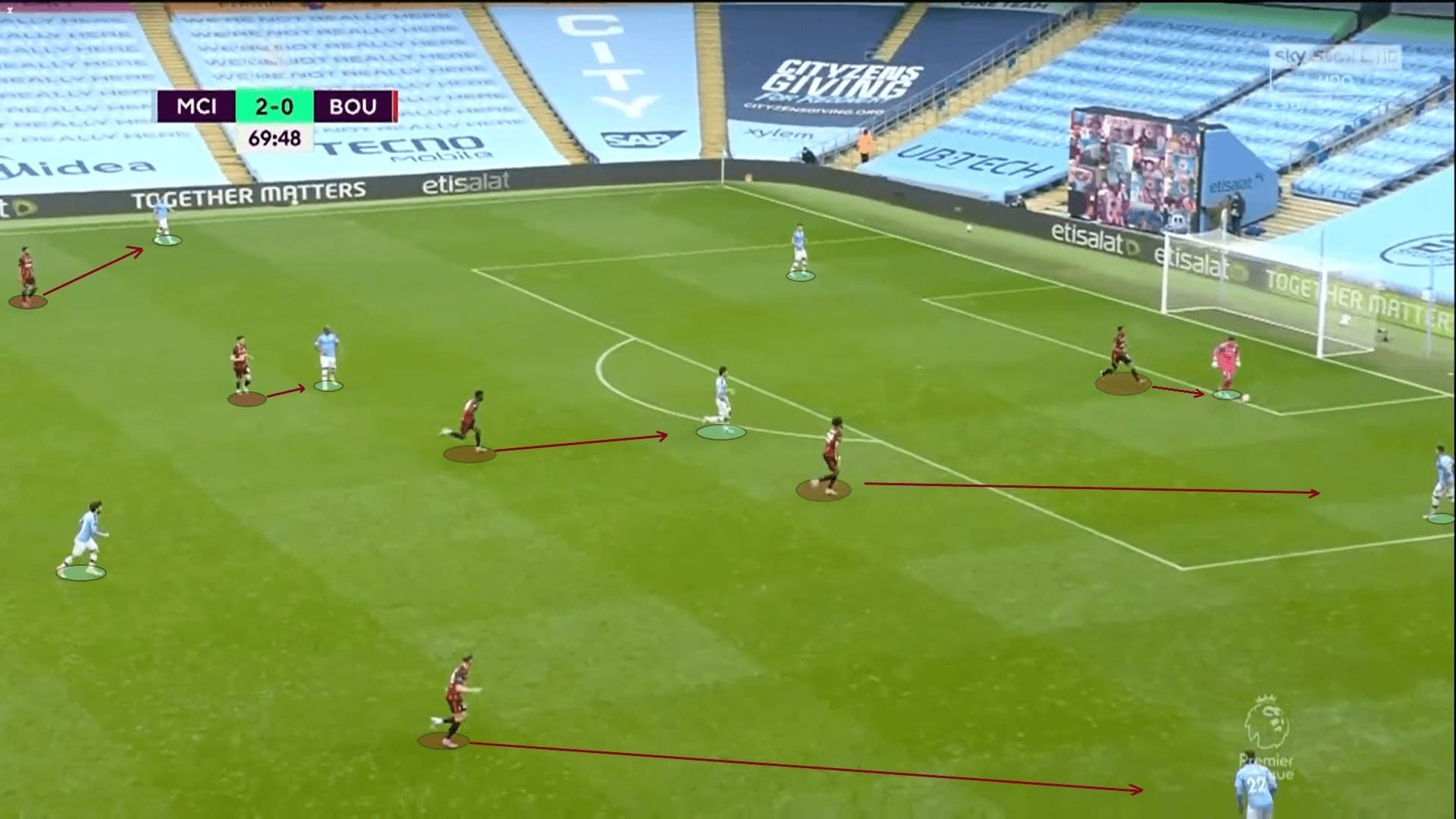 Premier League 2019/20: Manchester City vs Bournemouth - tactical analysis tactics