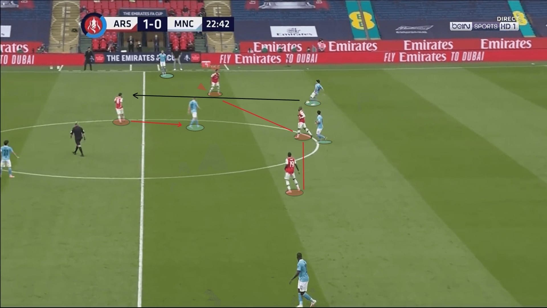 FA Cup 2019/20: Arsenal vs Manchester City - tactical analysis tactics