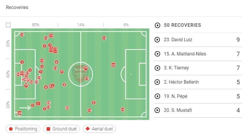 FA Cup 2019/20: Arsenal vs Manchester City - tactical analysis tactics