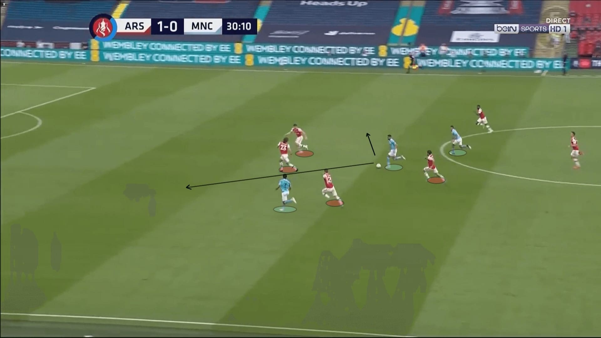 FA Cup 2019/20: Arsenal vs Manchester City - tactical analysis tactics