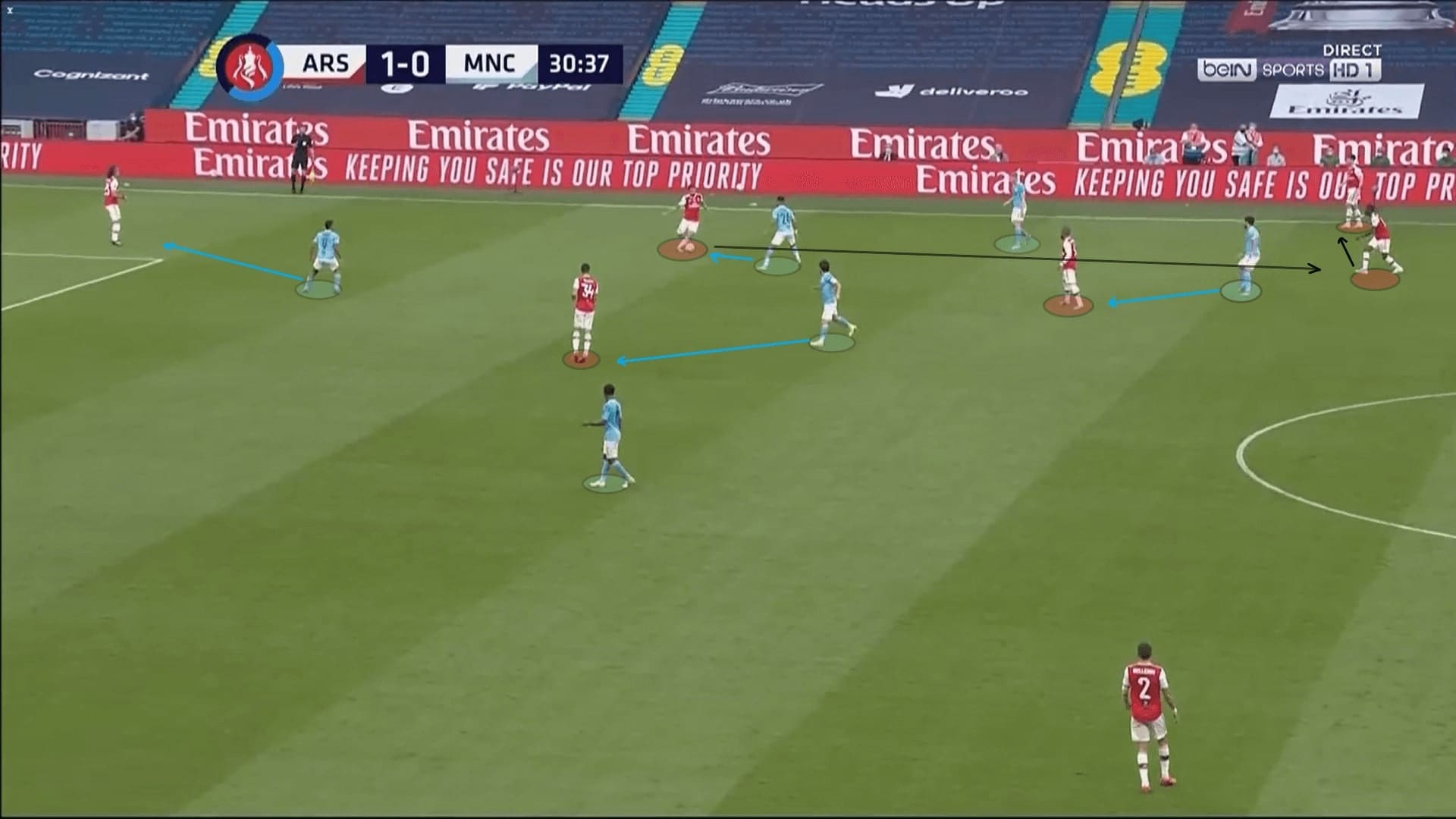 FA Cup 2019/20: Arsenal vs Manchester City - tactical analysis tactics