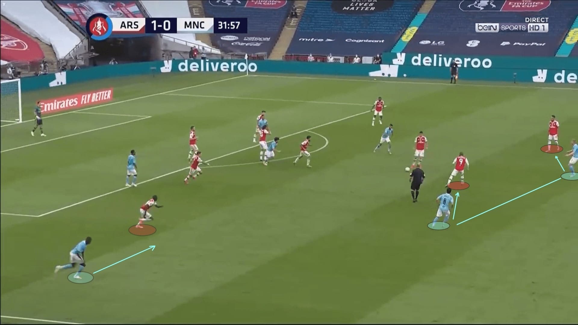 FA Cup 2019/20: Arsenal vs Manchester City - tactical analysis tactics