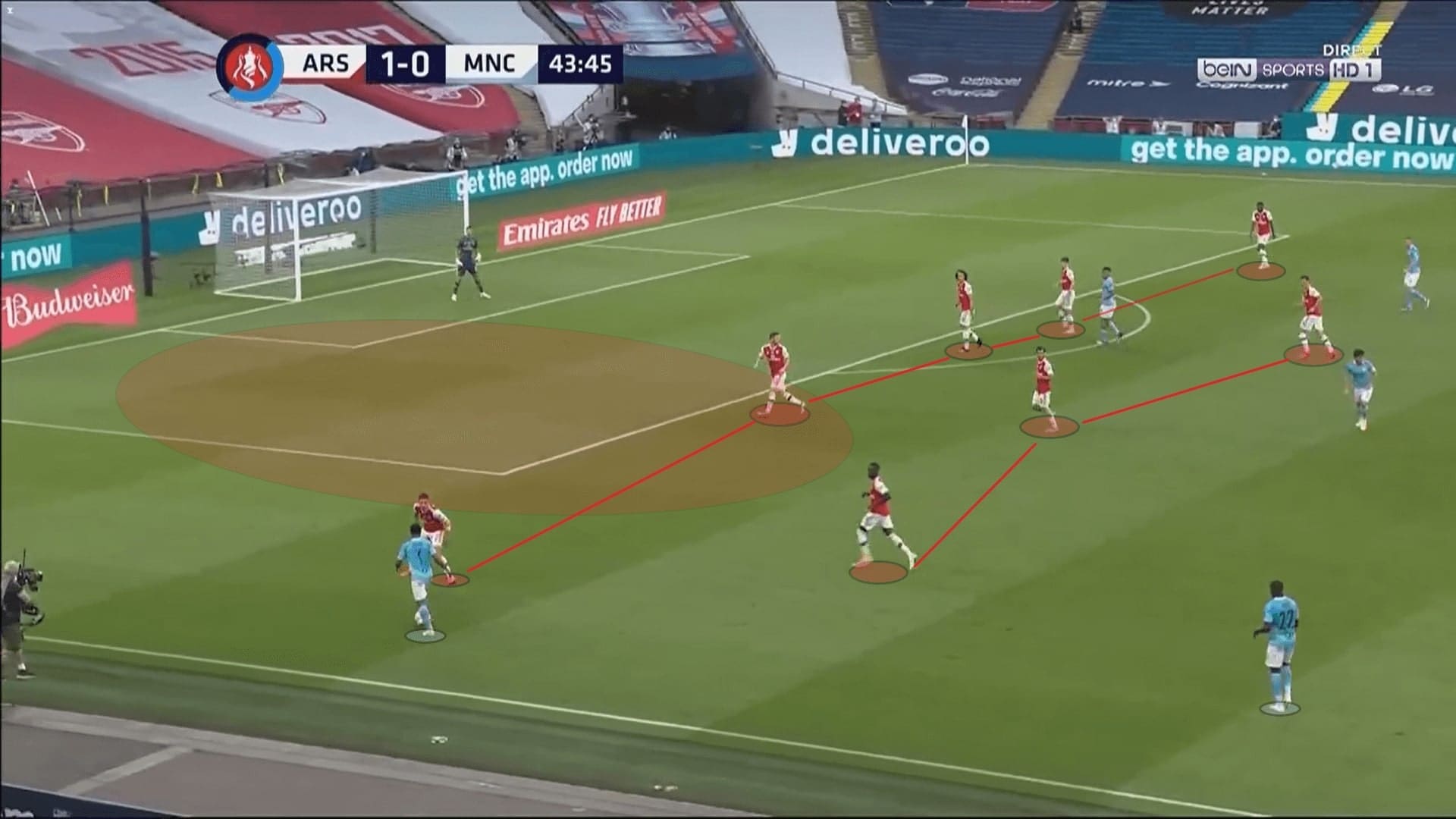 FA Cup 2019/20: Arsenal vs Manchester City - tactical analysis tactics