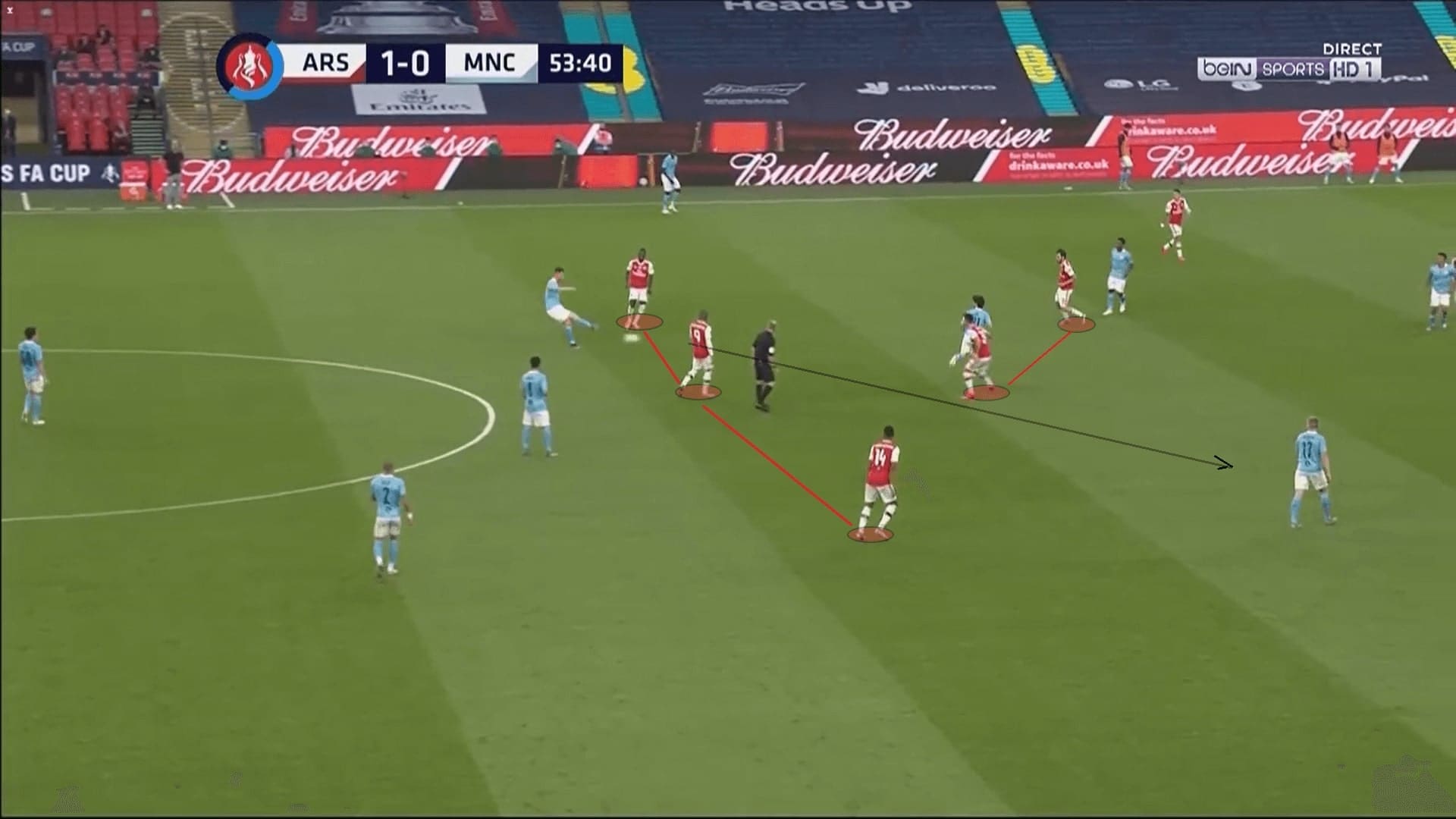 FA Cup 2019/20: Arsenal vs Manchester City - tactical analysis tactics