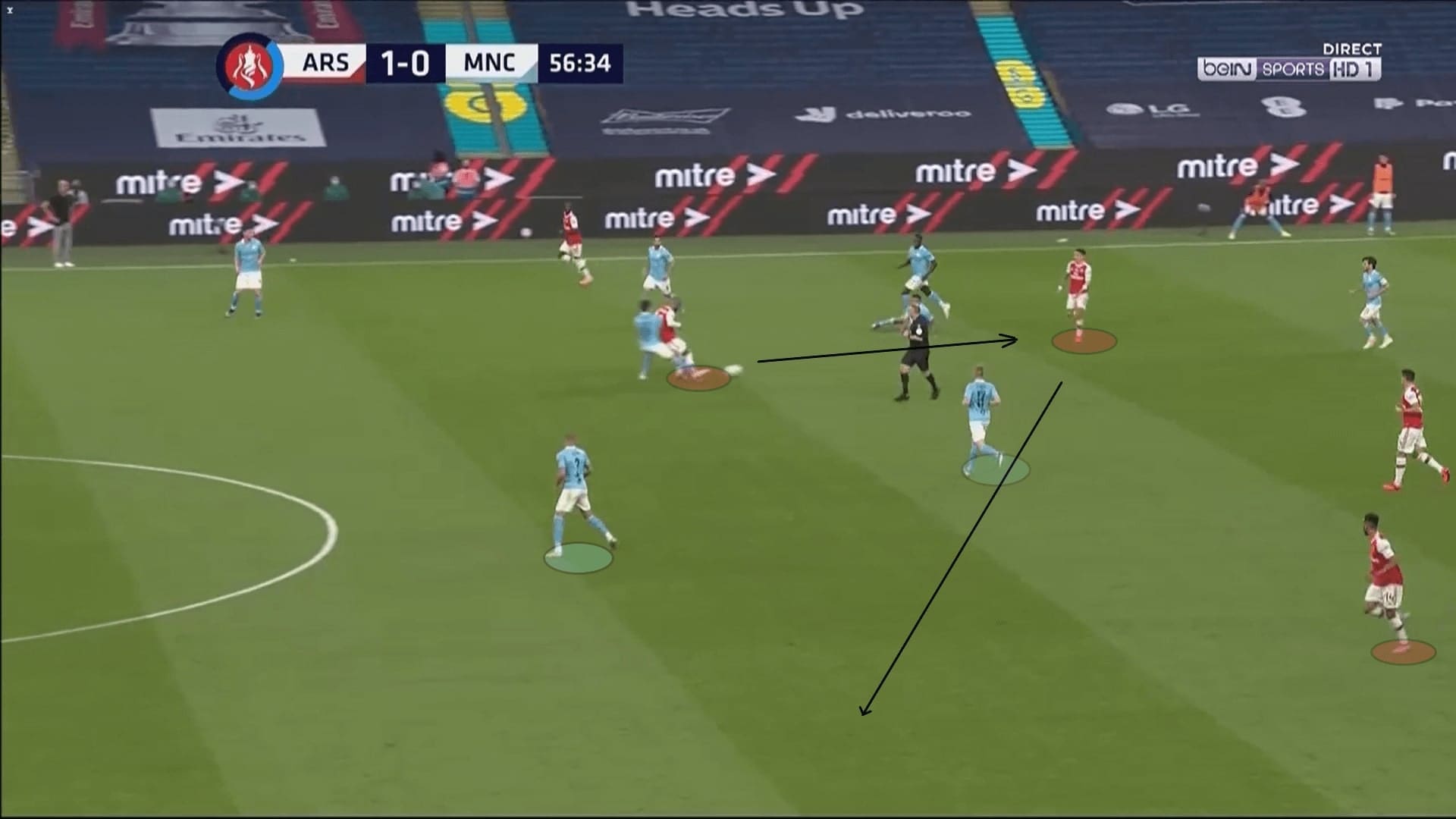 FA Cup 2019/20: Arsenal vs Manchester City - tactical analysis tactics