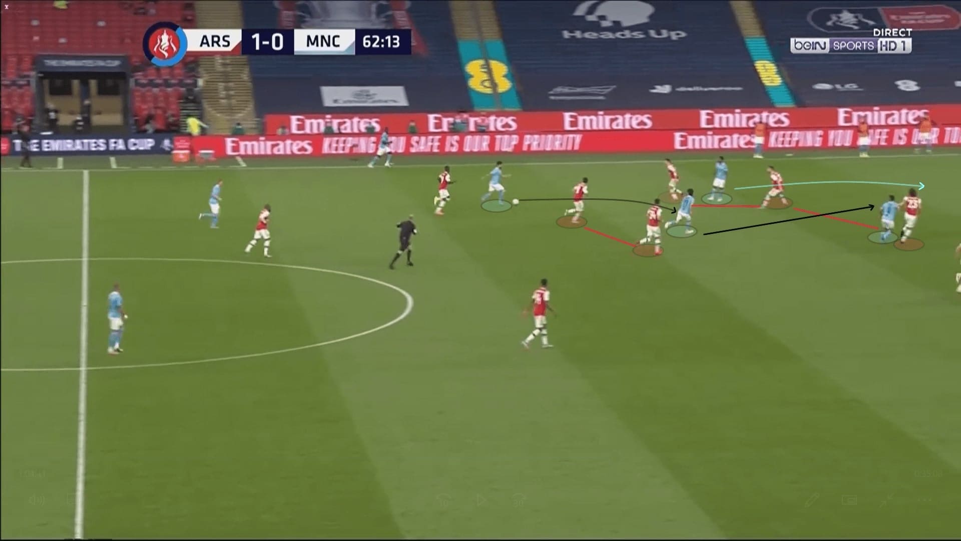 FA Cup 2019/20: Arsenal vs Manchester City - tactical analysis tactics