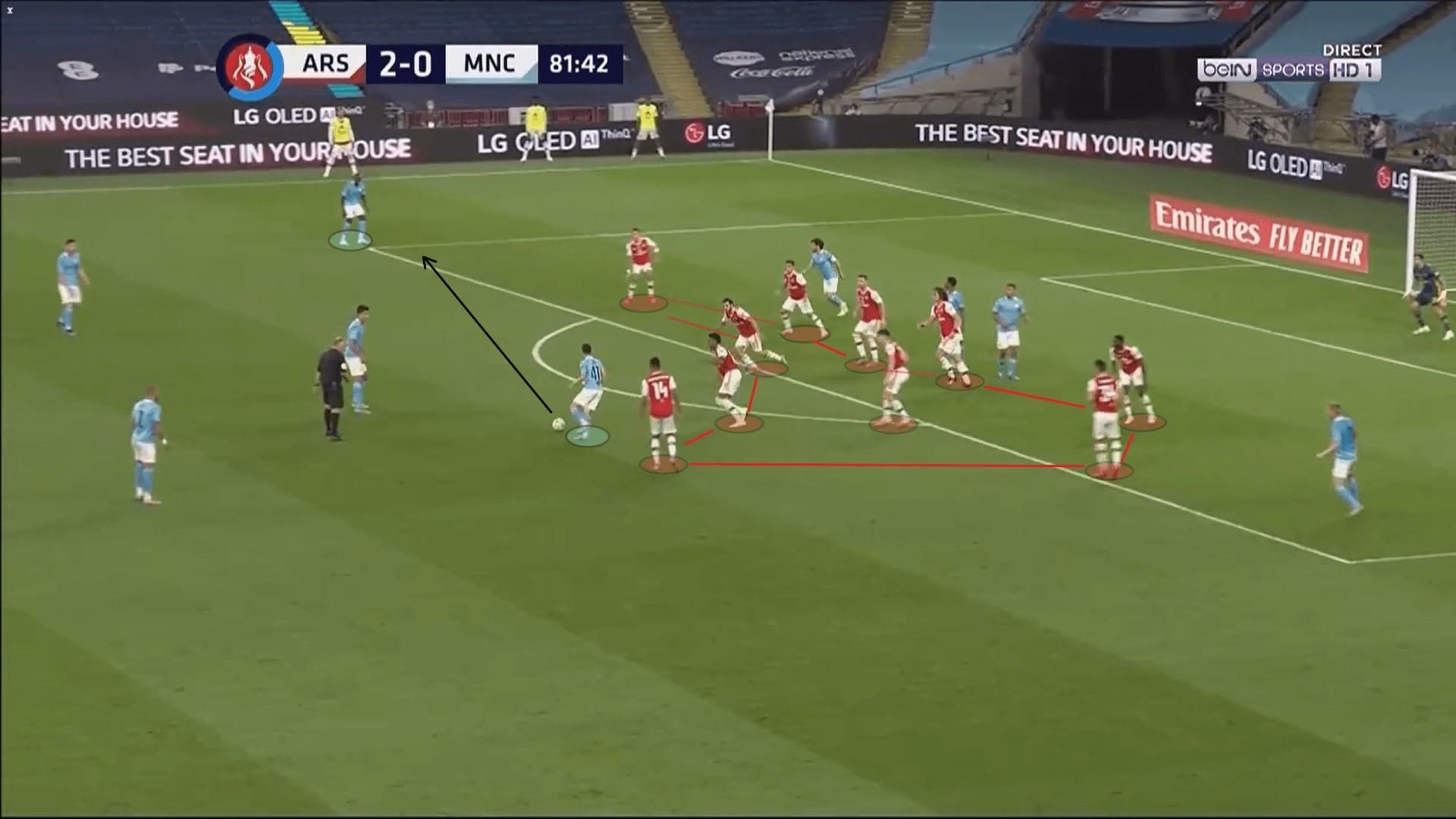 FA Cup 2019/20: Arsenal vs Manchester City - tactical analysis tactics