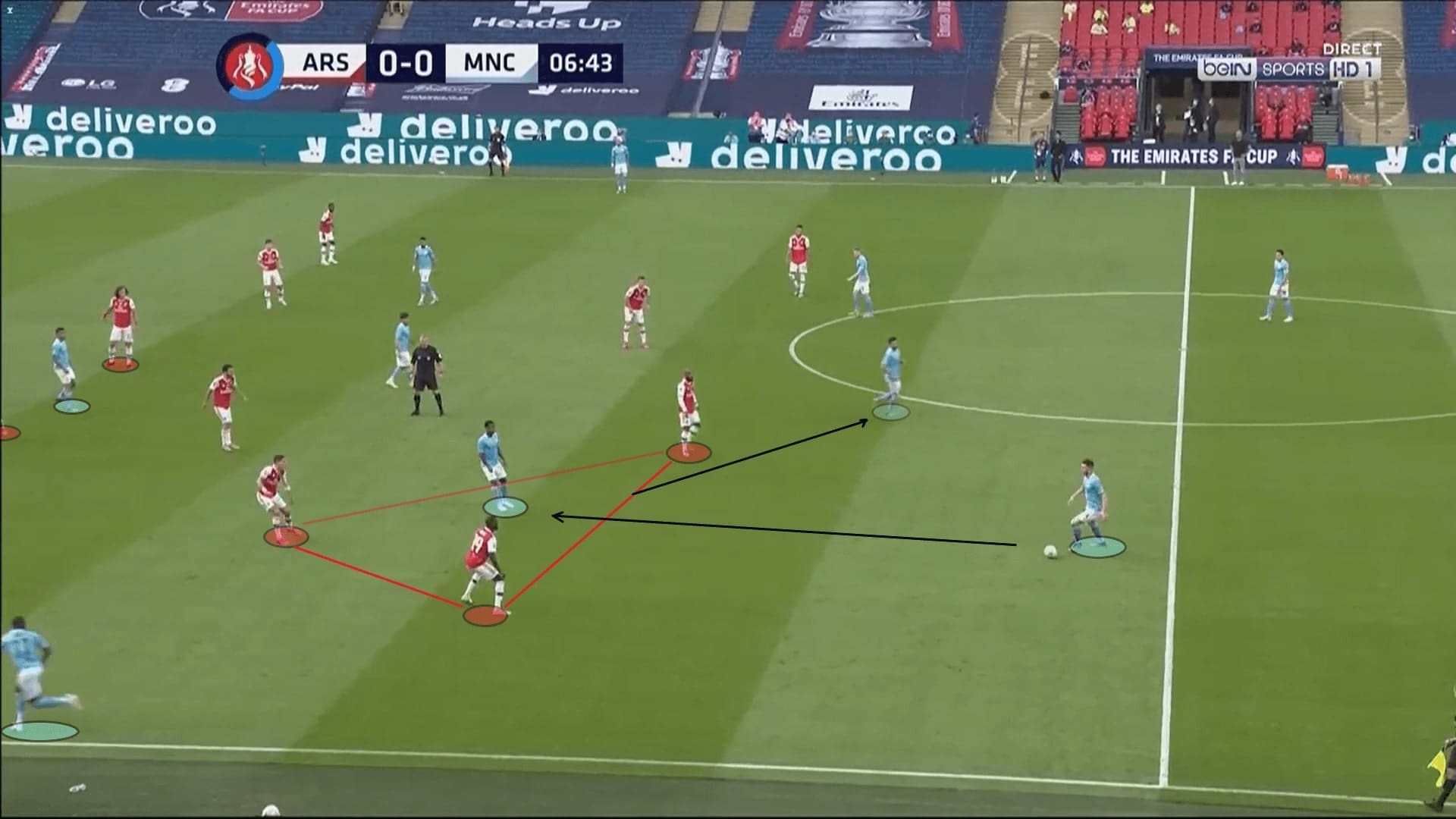 FA Cup 2019/20: Arsenal vs Manchester City - tactical analysis tactics