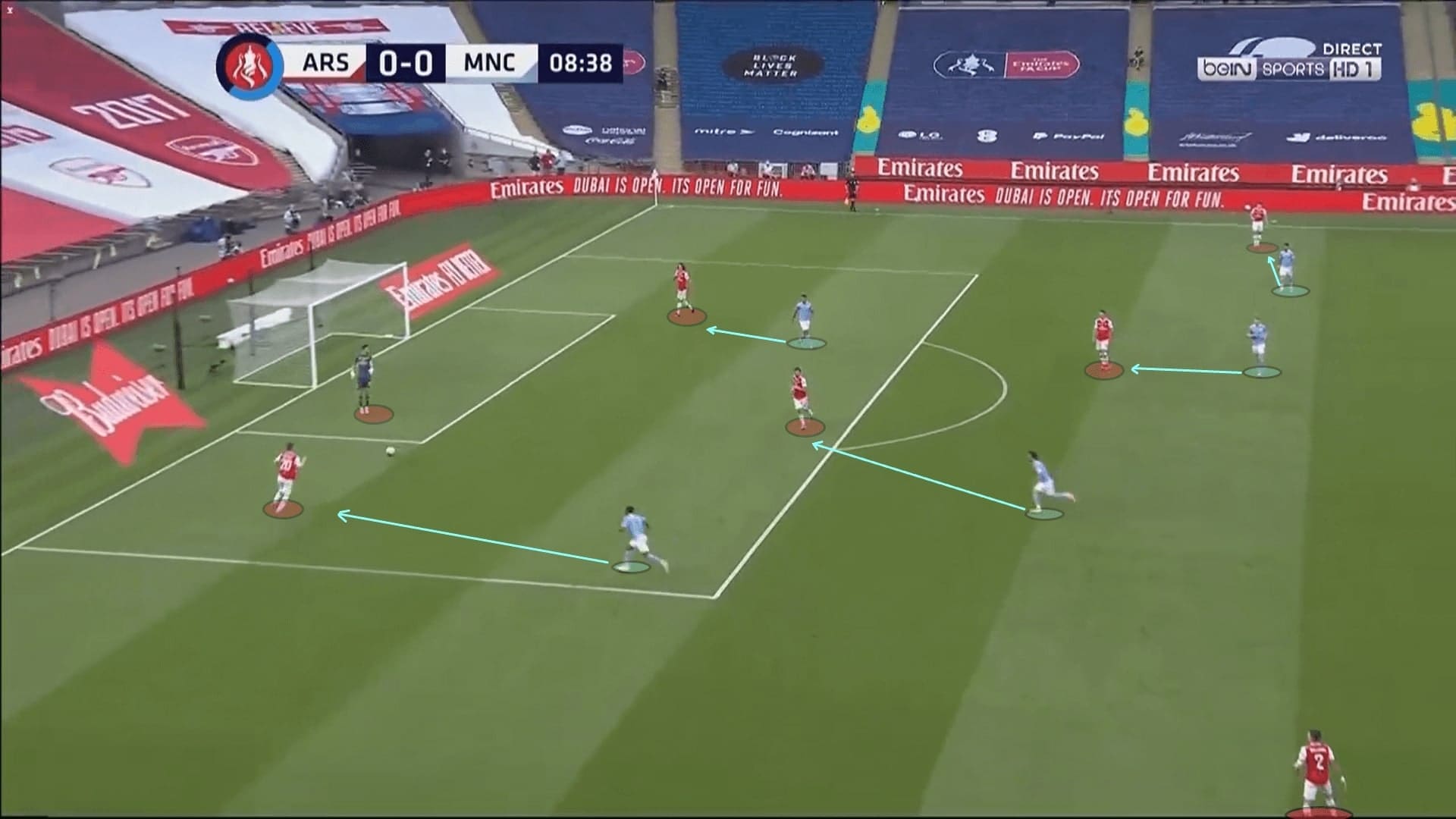 FA Cup 2019/20: Arsenal vs Manchester City - tactical analysis tactics