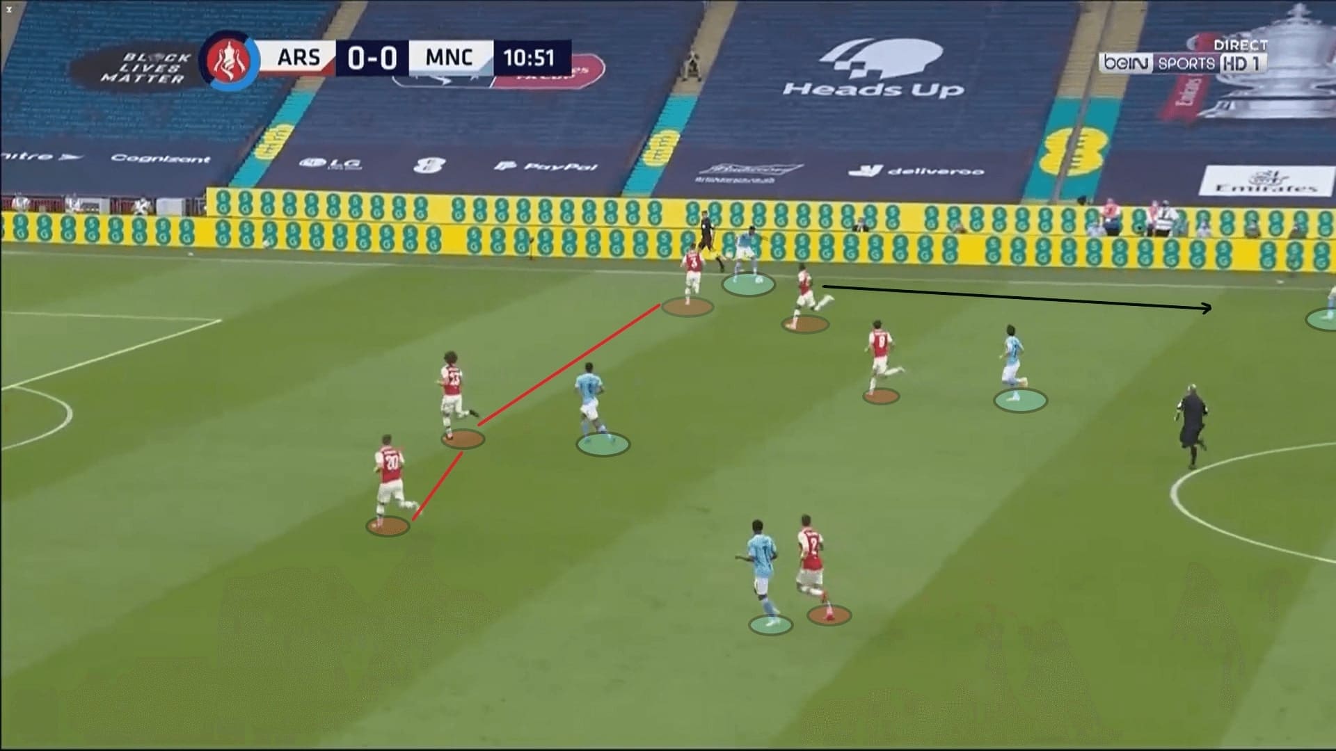 FA Cup 2019/20: Arsenal vs Manchester City - tactical analysis tactics